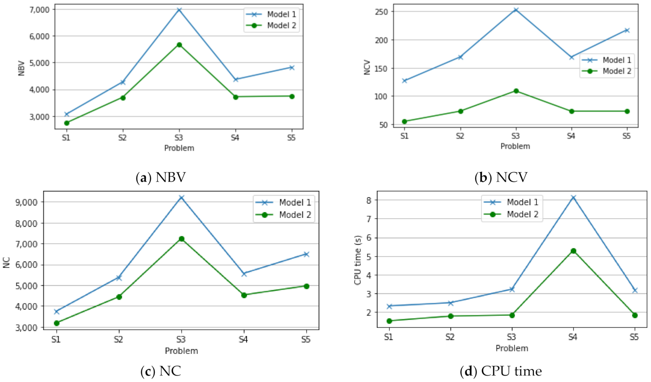 Mathematics 09 02653 g003 550