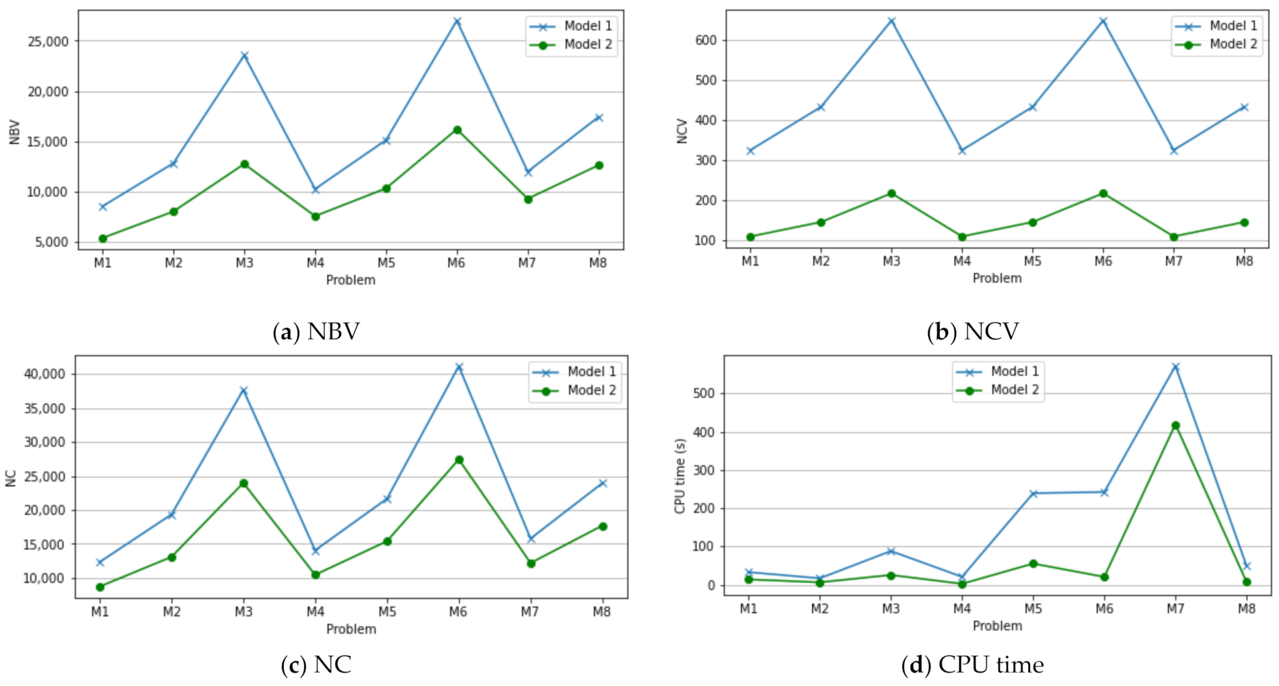Mathematics 09 02653 g004 550