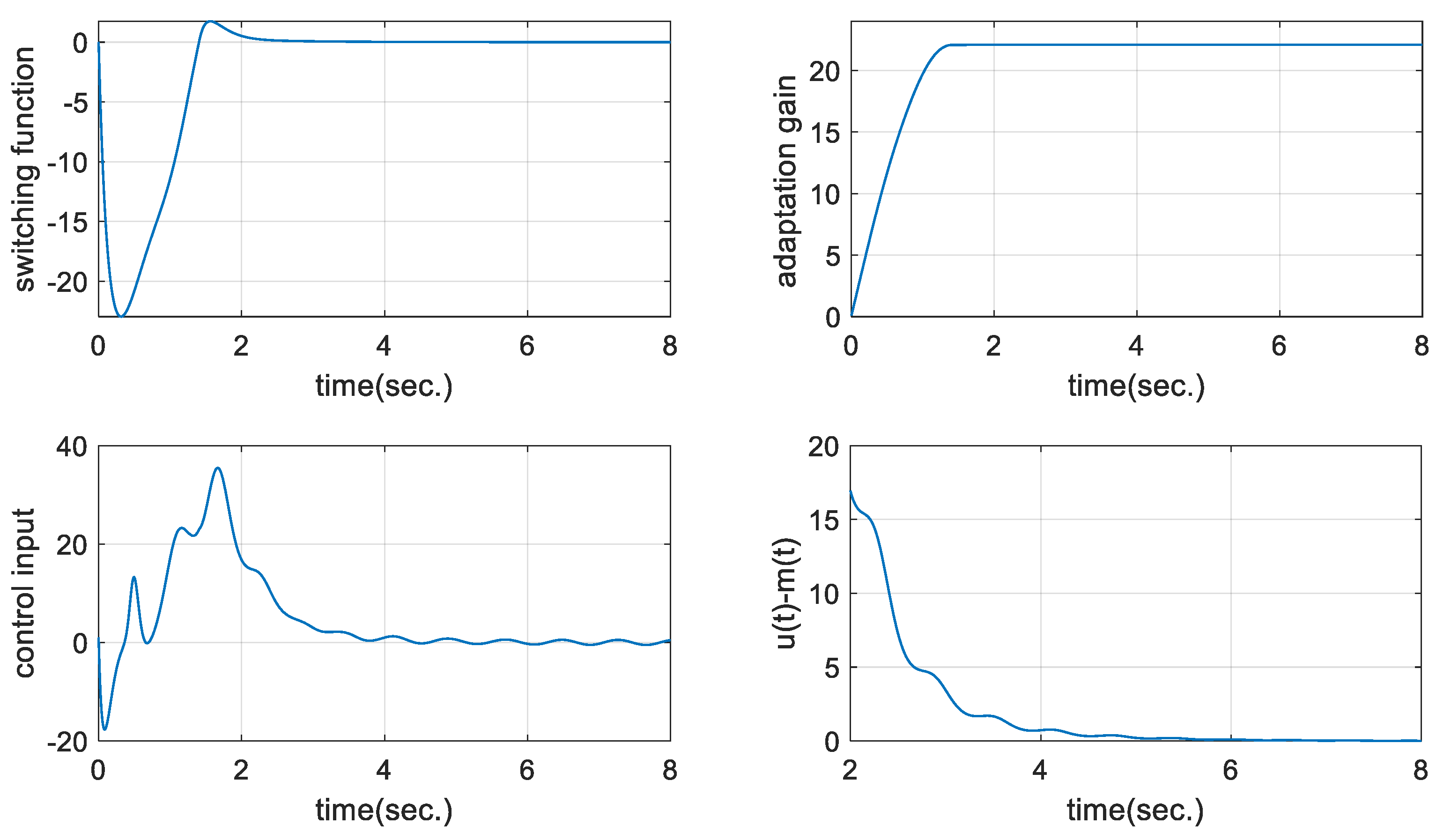 Mathematics 09 02658 g004 550