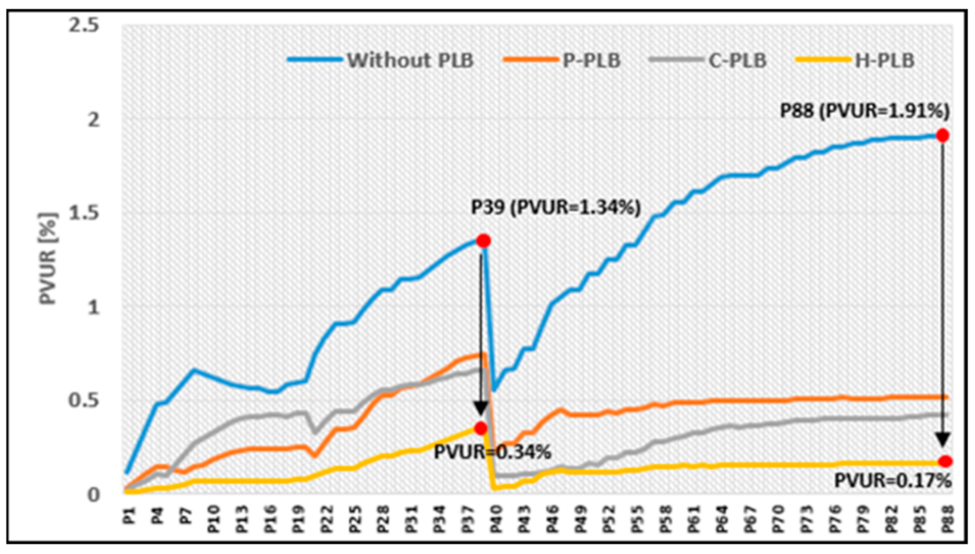 Mathematics 09 02662 g022