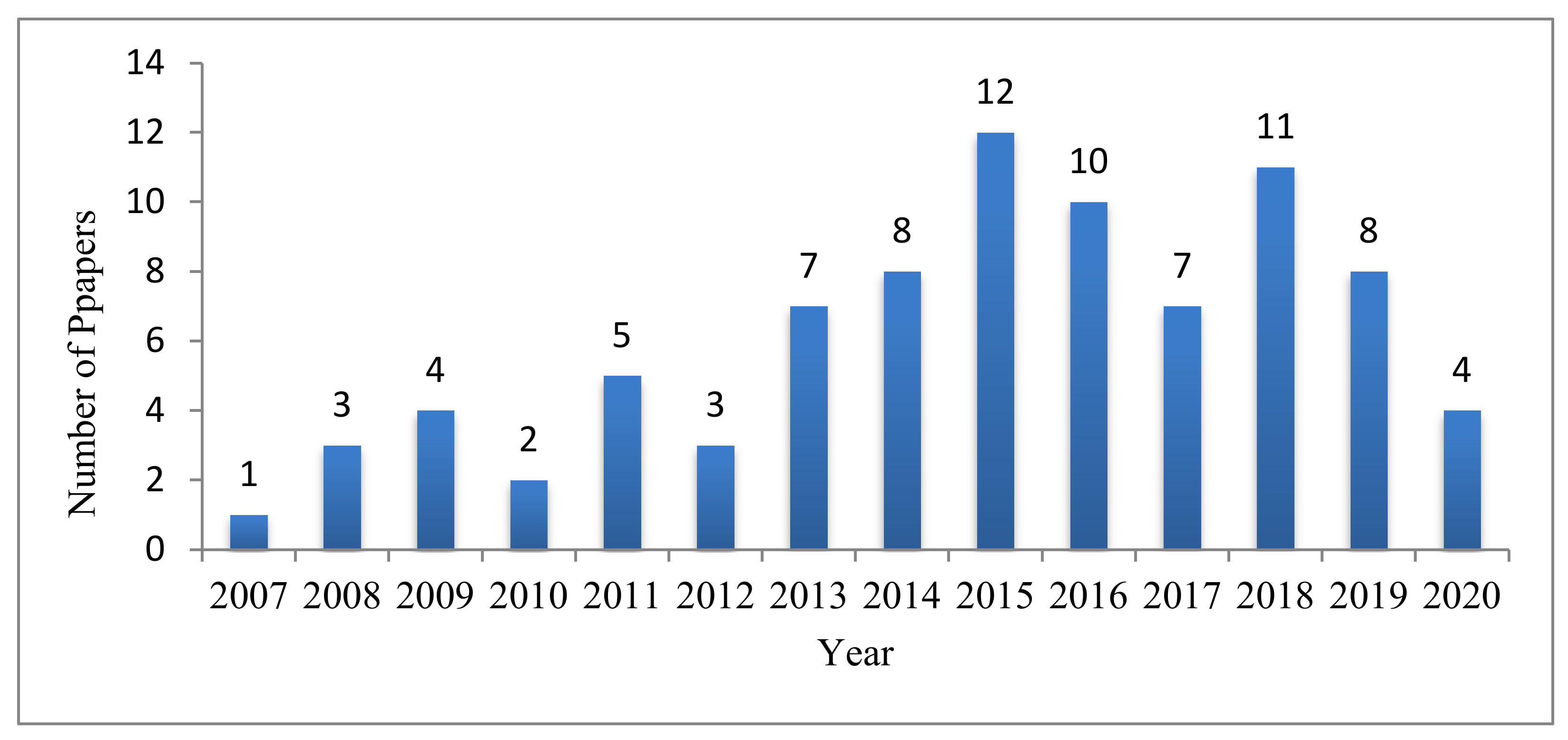 Mathematics 09 02665 g006
