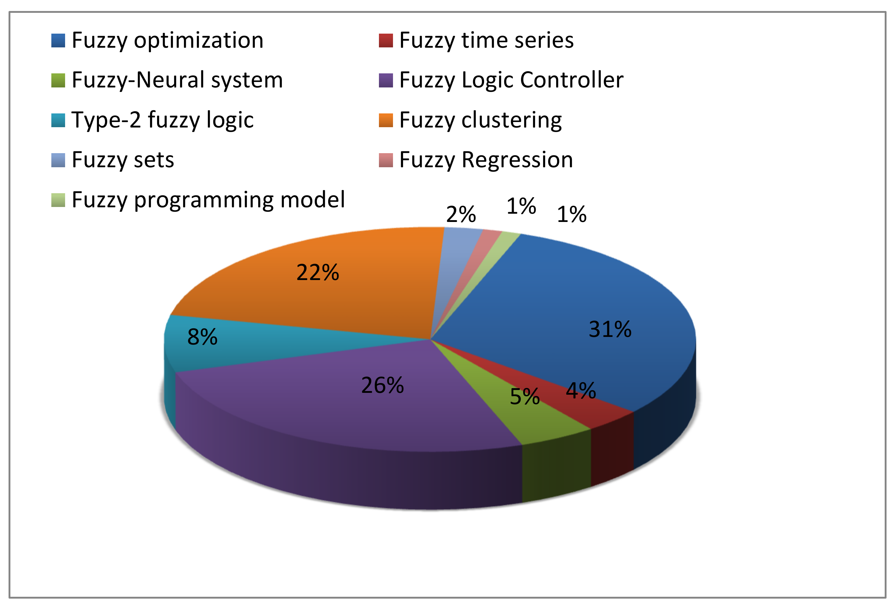 Mathematics 09 02665 g009