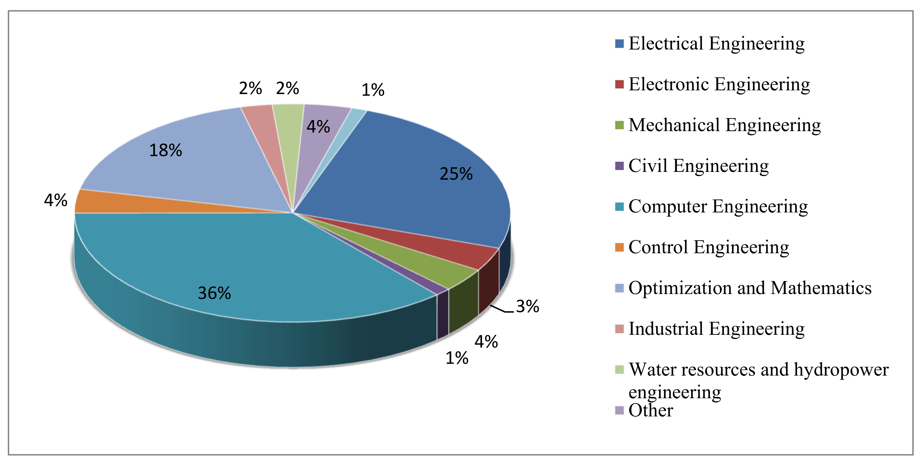 Mathematics 09 02665 g011