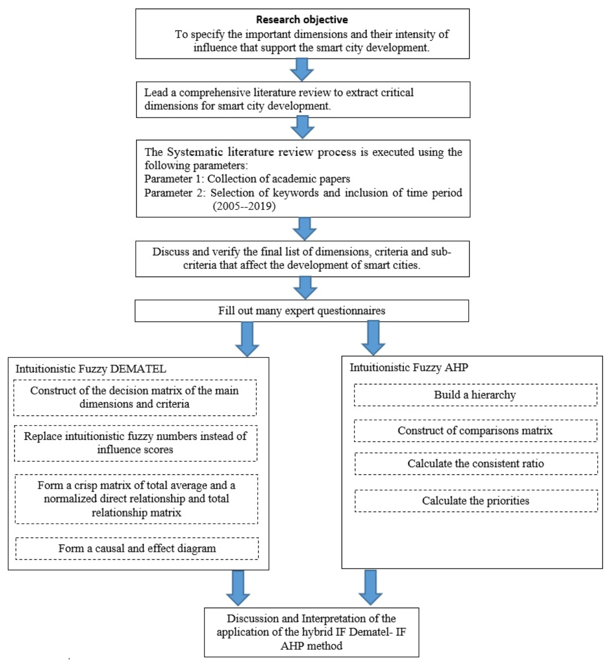 Mathematics 09 02668 g001