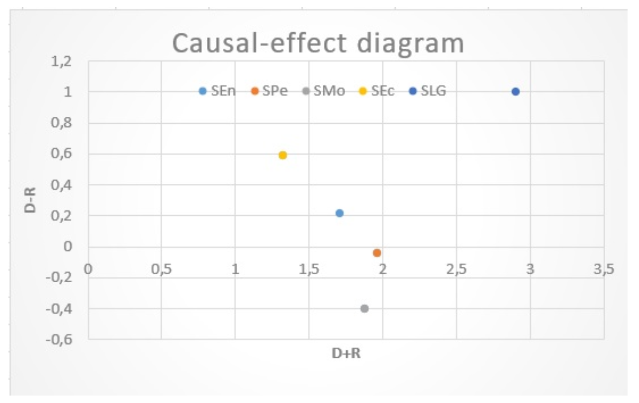 Mathematics 09 02668 g005