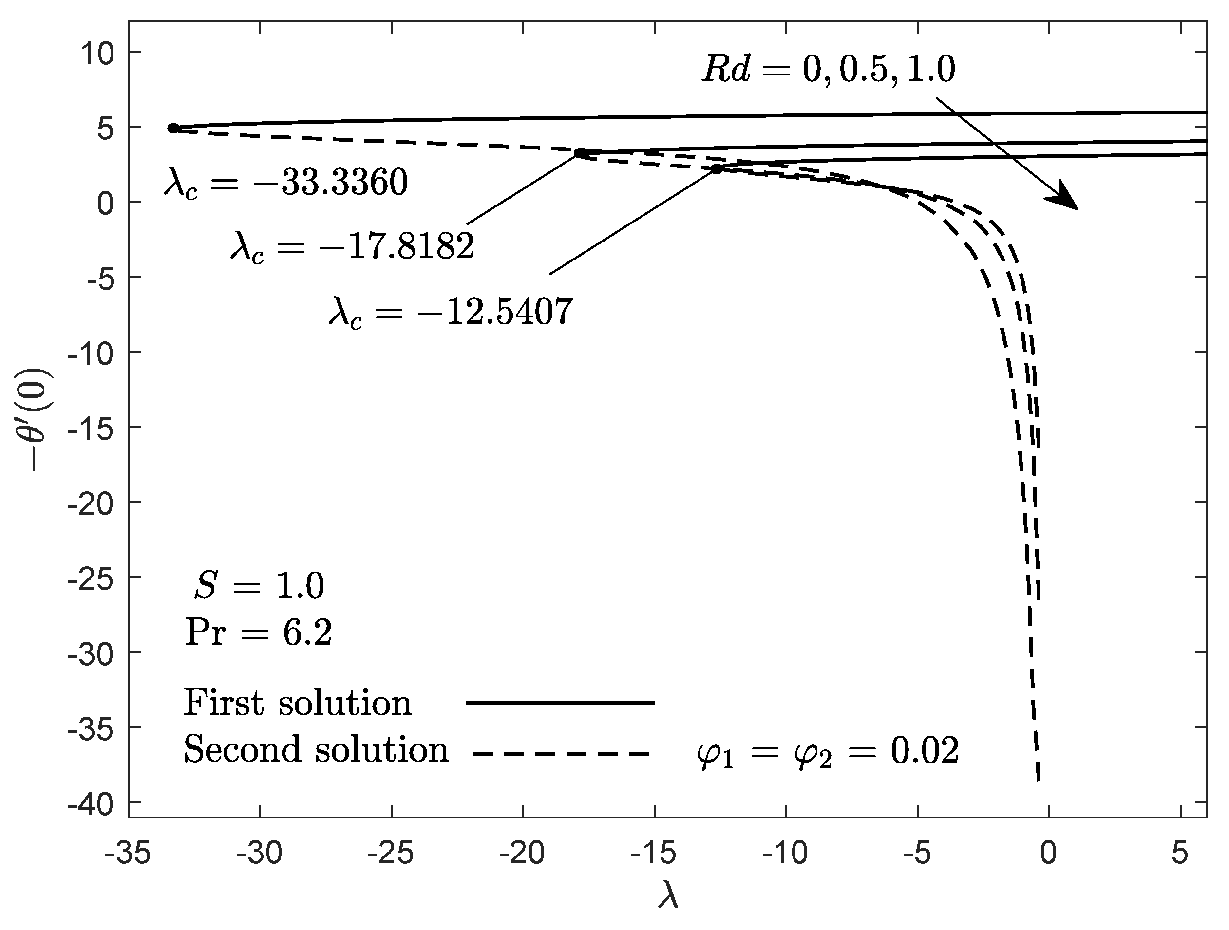 Mathematics 09 02681 g003 550