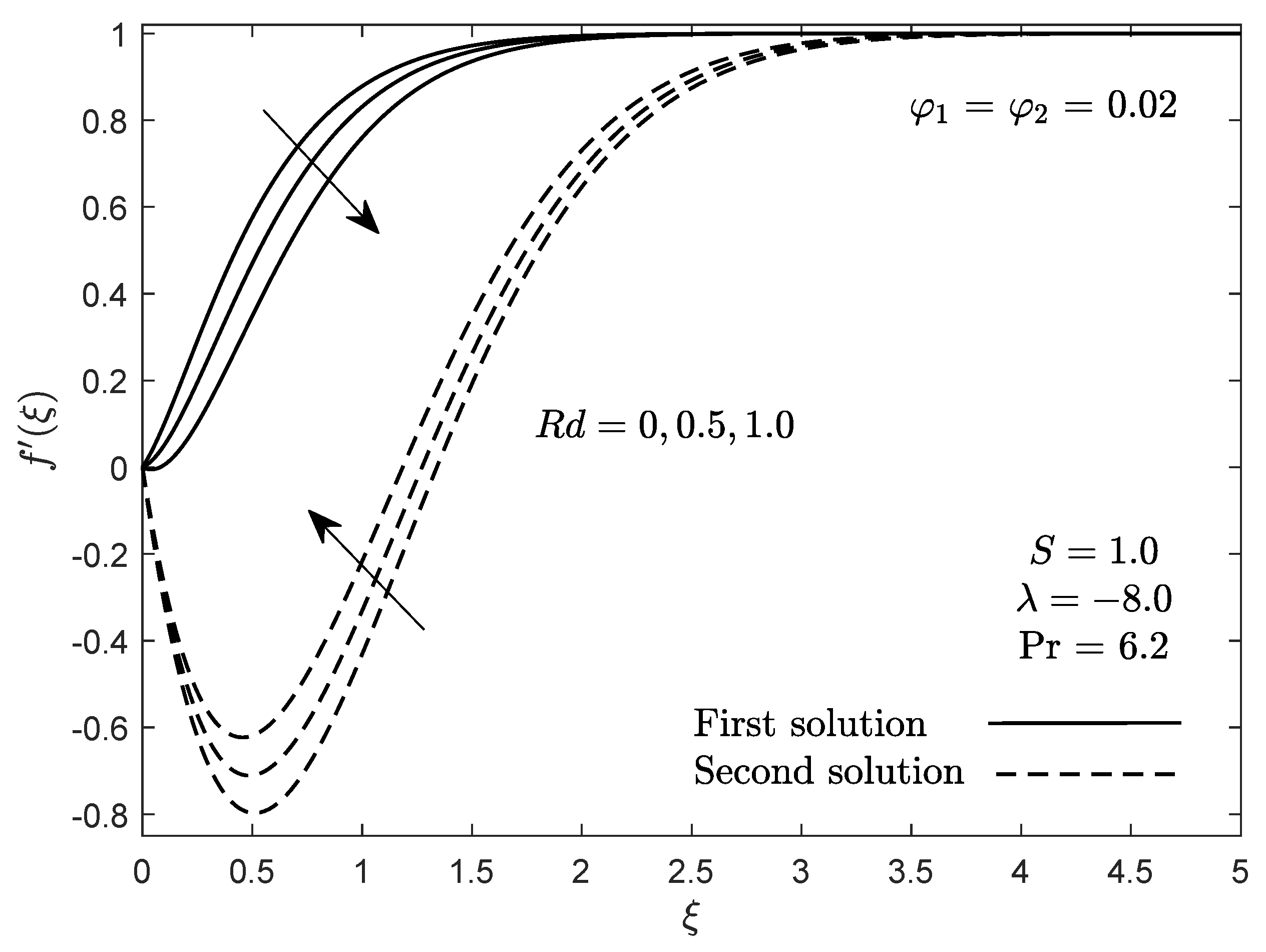 Mathematics 09 02681 g004 550