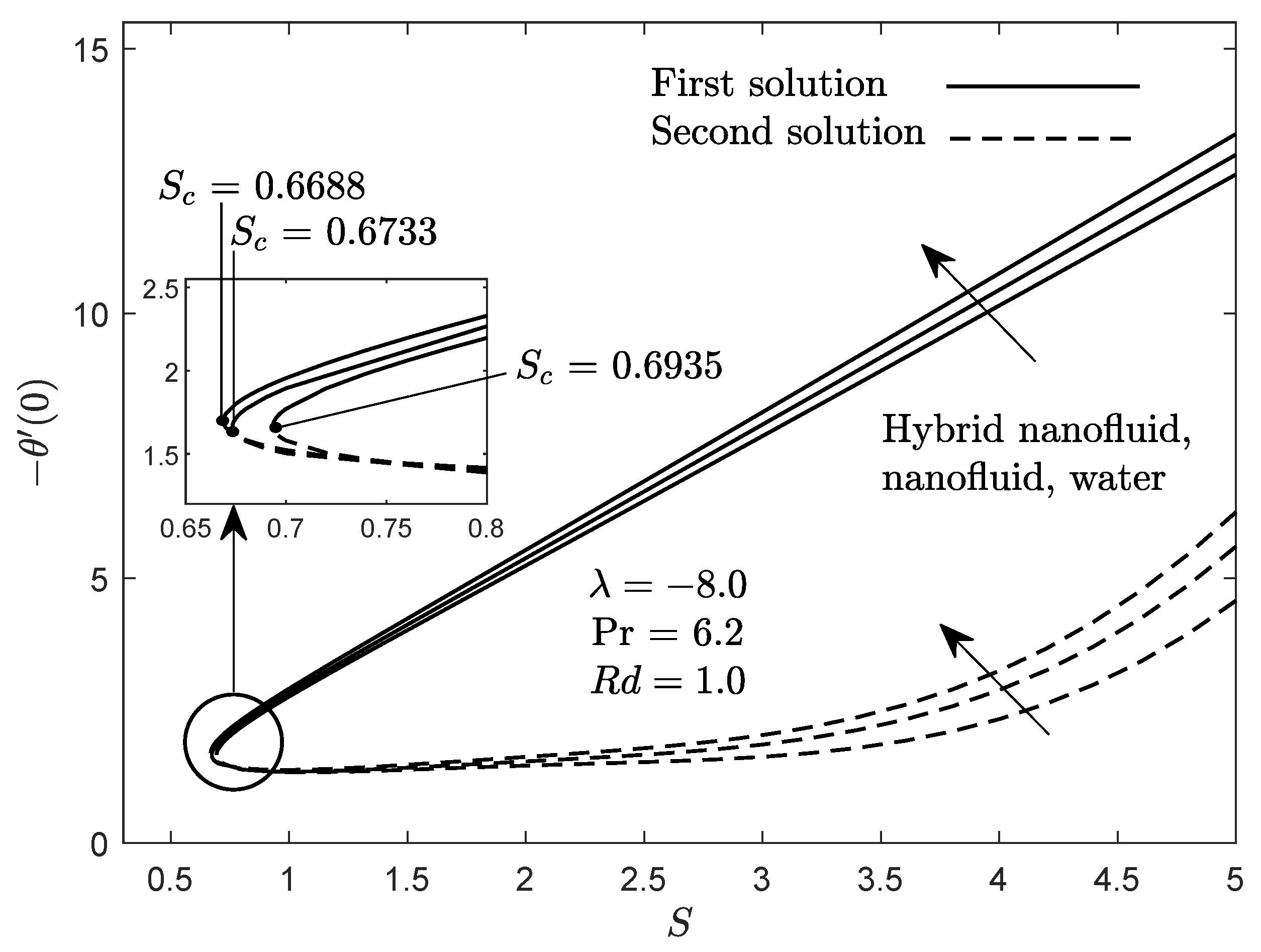 Mathematics 09 02681 g007 550