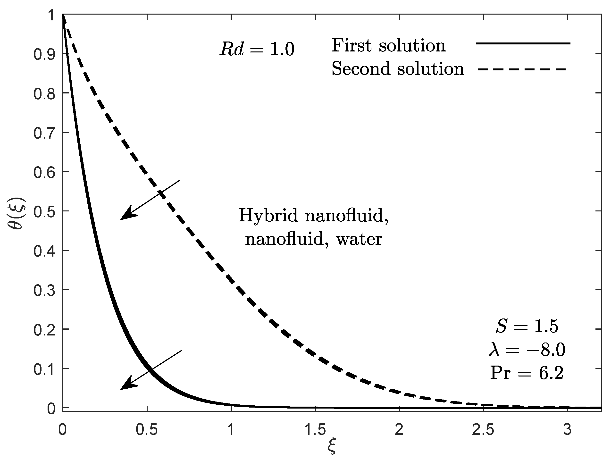 Mathematics 09 02681 g009 550