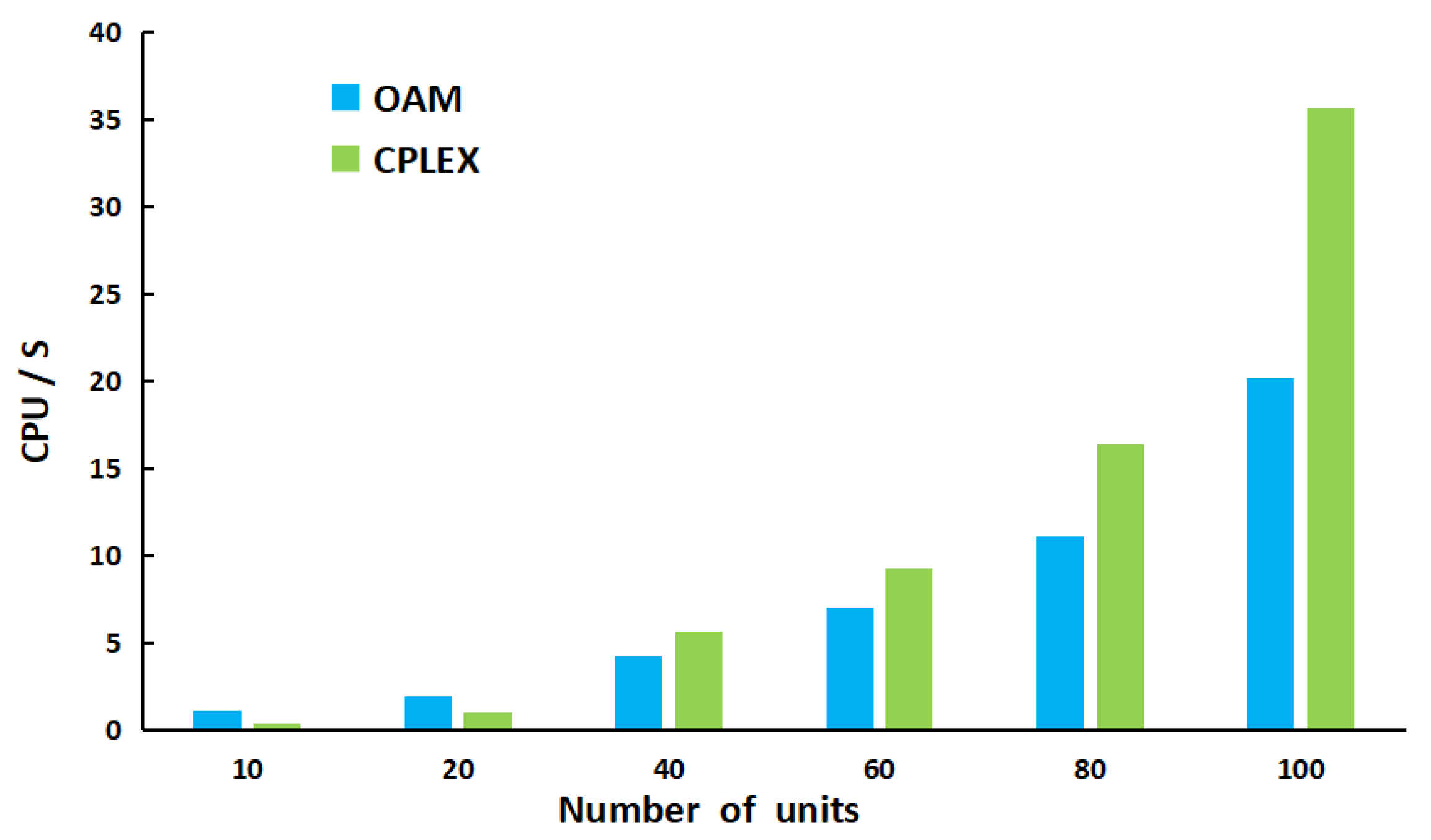 Mathematics 09 02686 g001