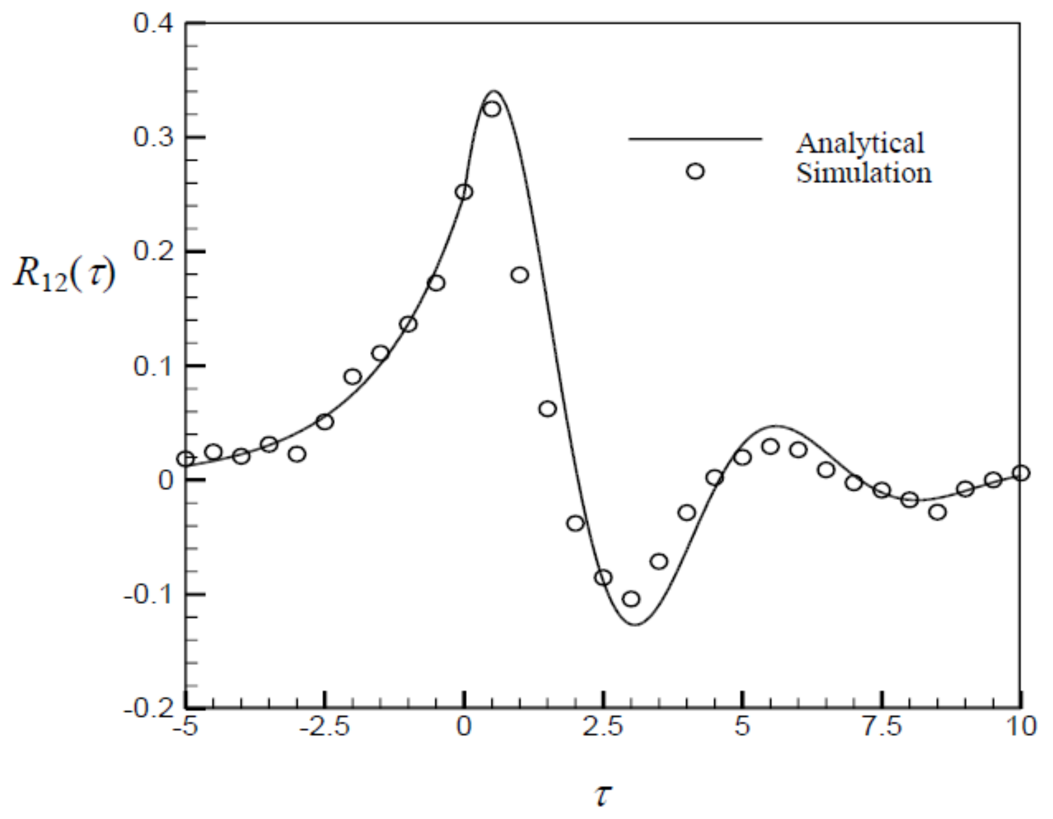 grant proposal for gaussian software grant proposal for gaussian software