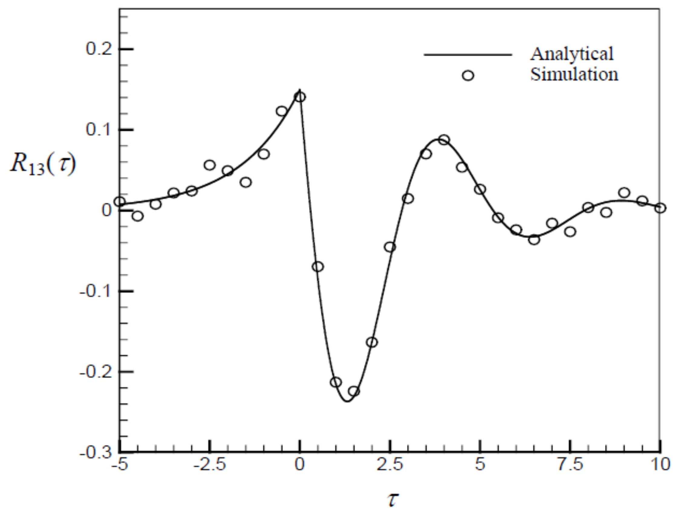 Mathematics 09 02687 g006