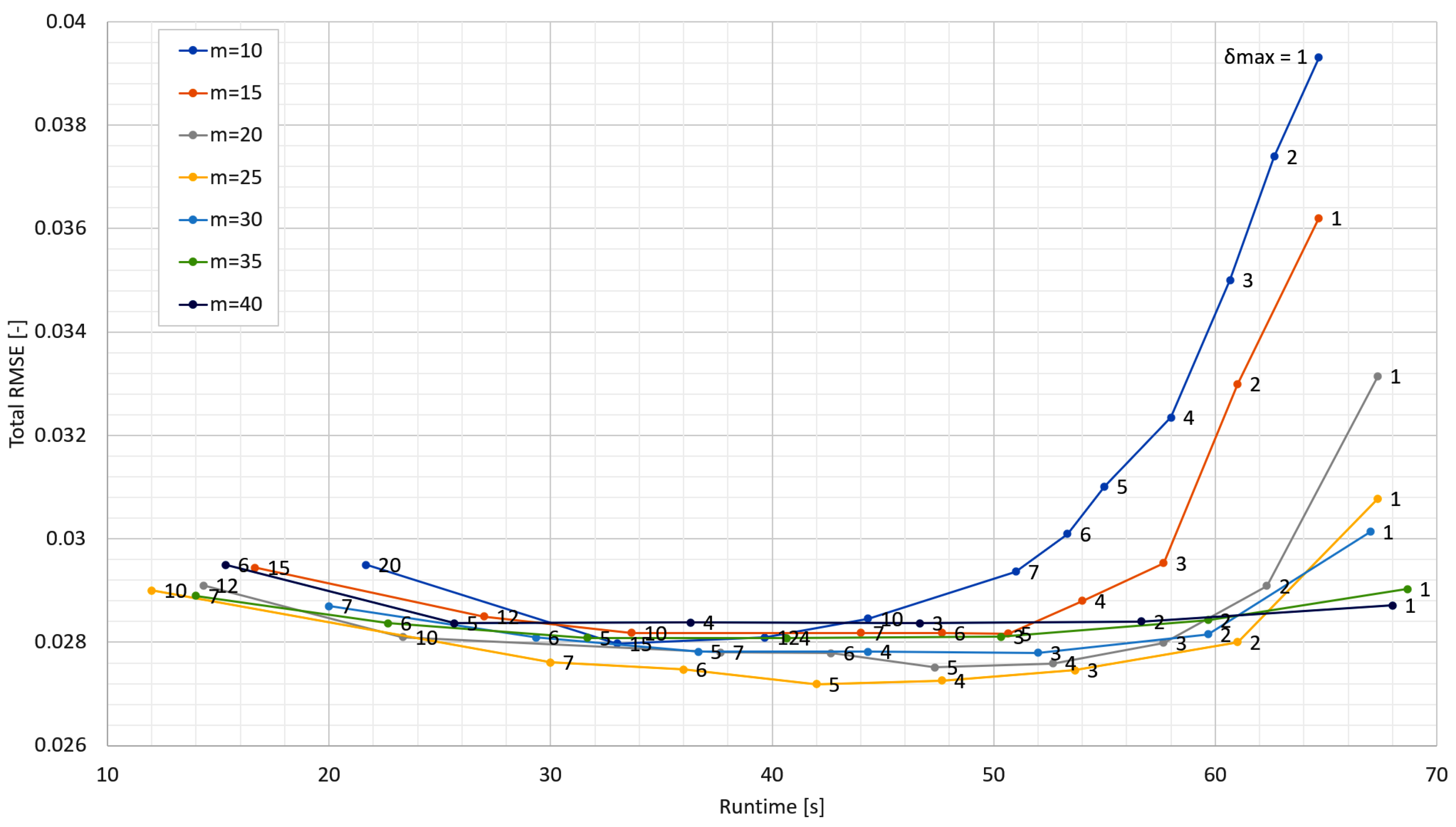 Mathematics 09 02695 g003 550