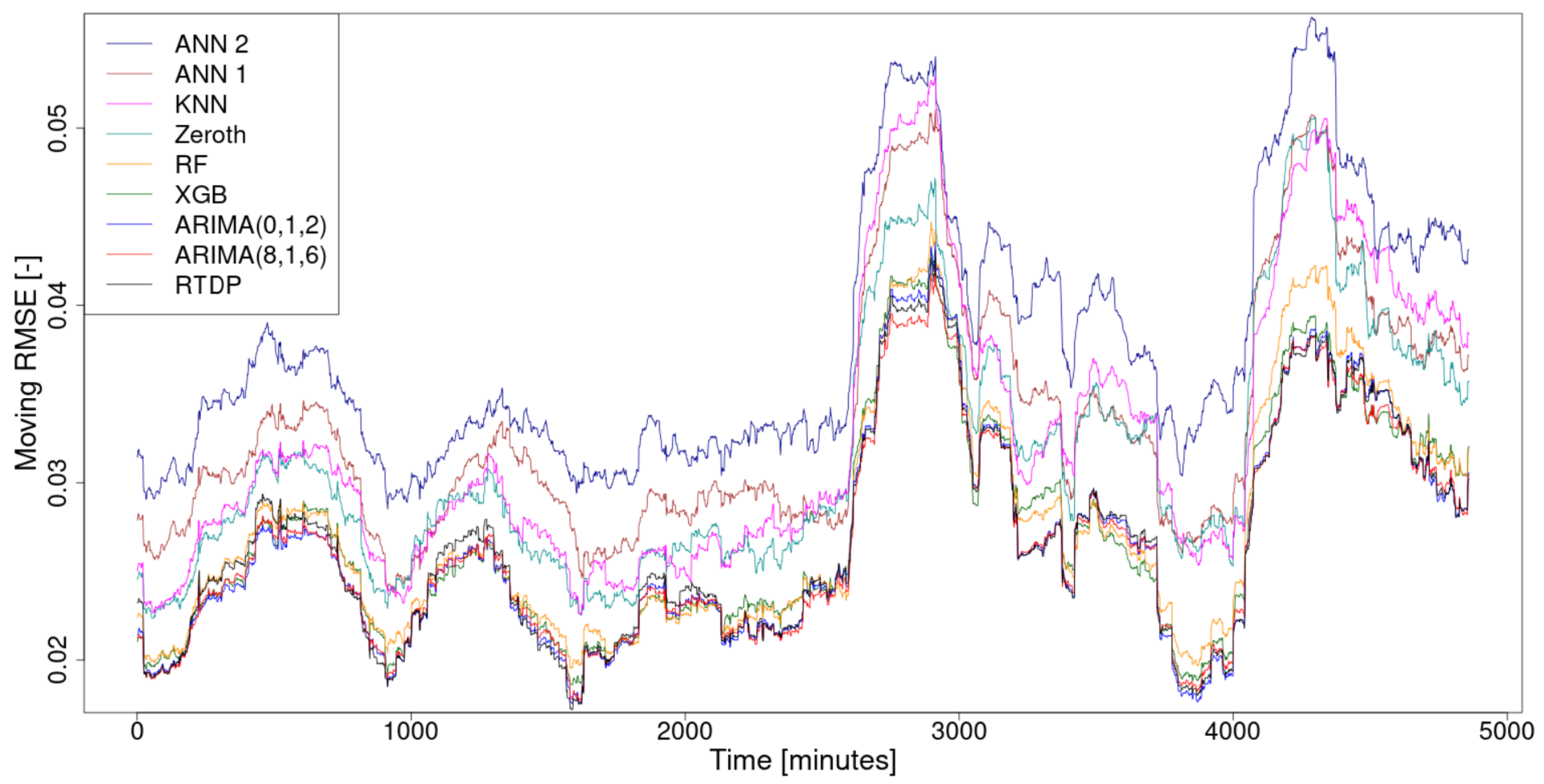 Mathematics 09 02695 g004 550