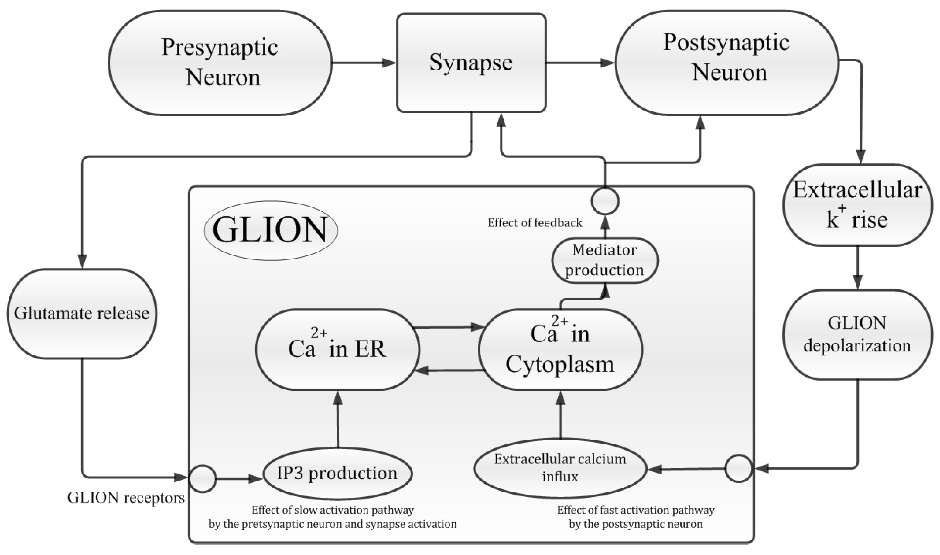Mathematics 09 02700 g001 550