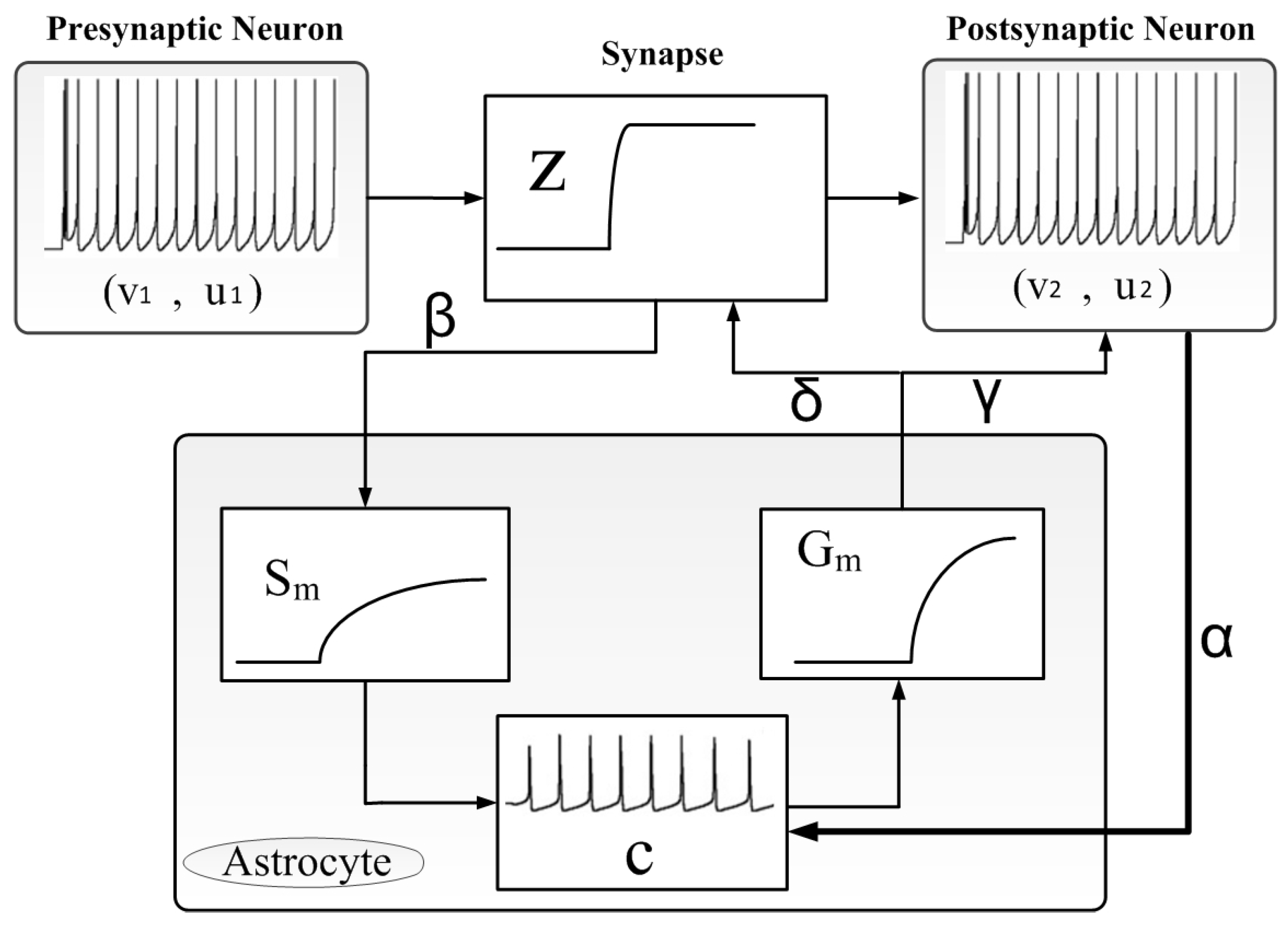 Mathematics 09 02700 g002 550