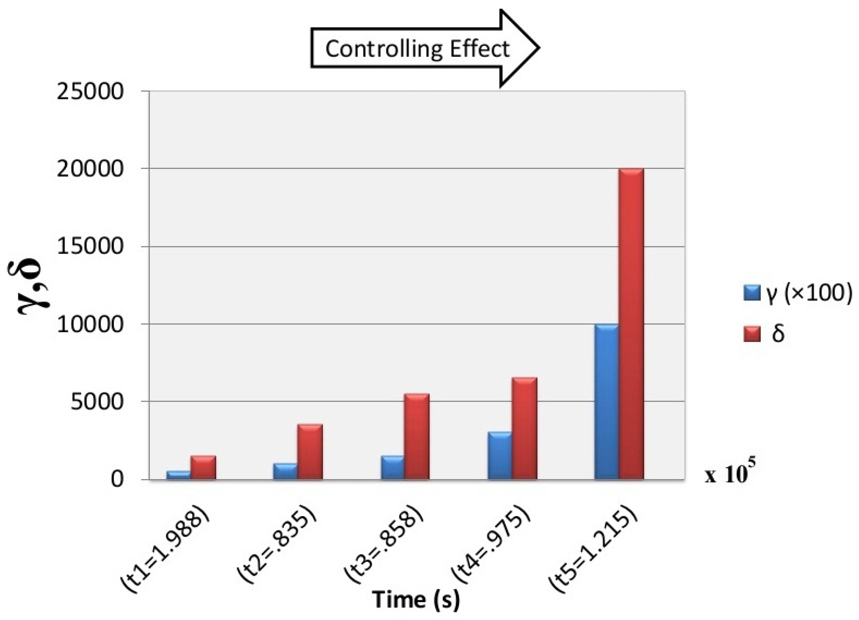 Mathematics 09 02700 g006 550