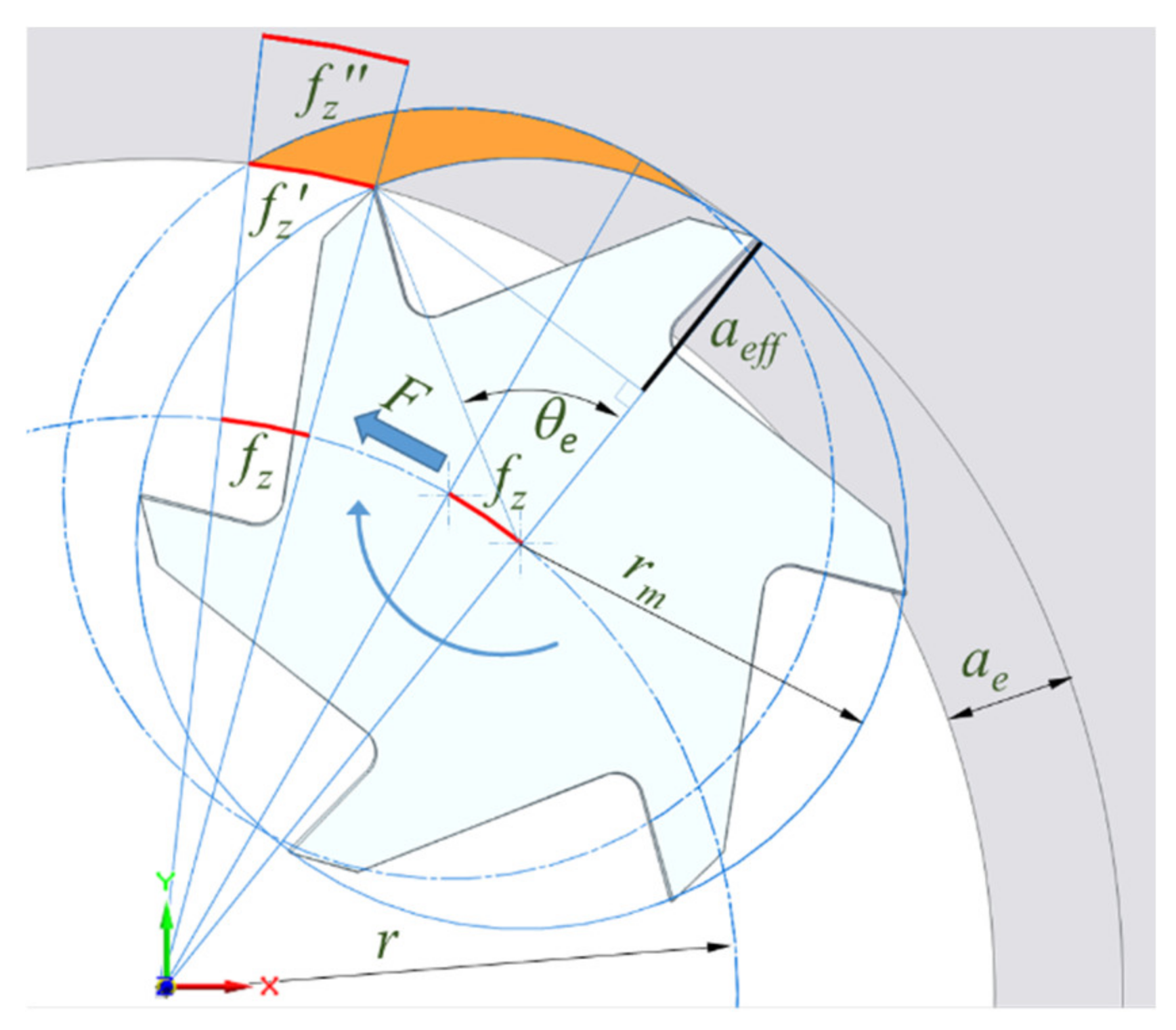 Mathematics 09 02701 g005