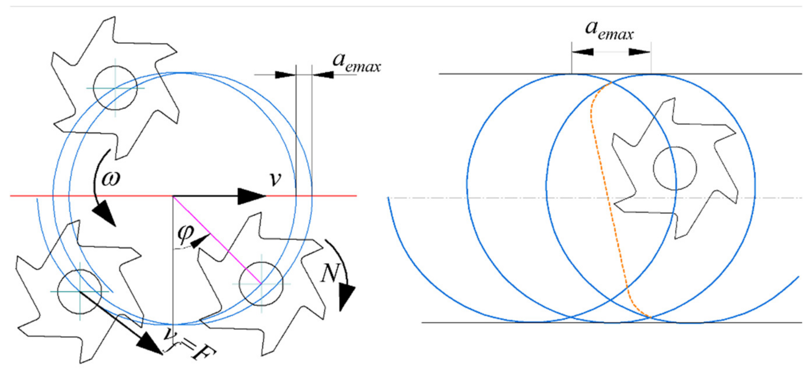 Mathematics 09 02701 g010