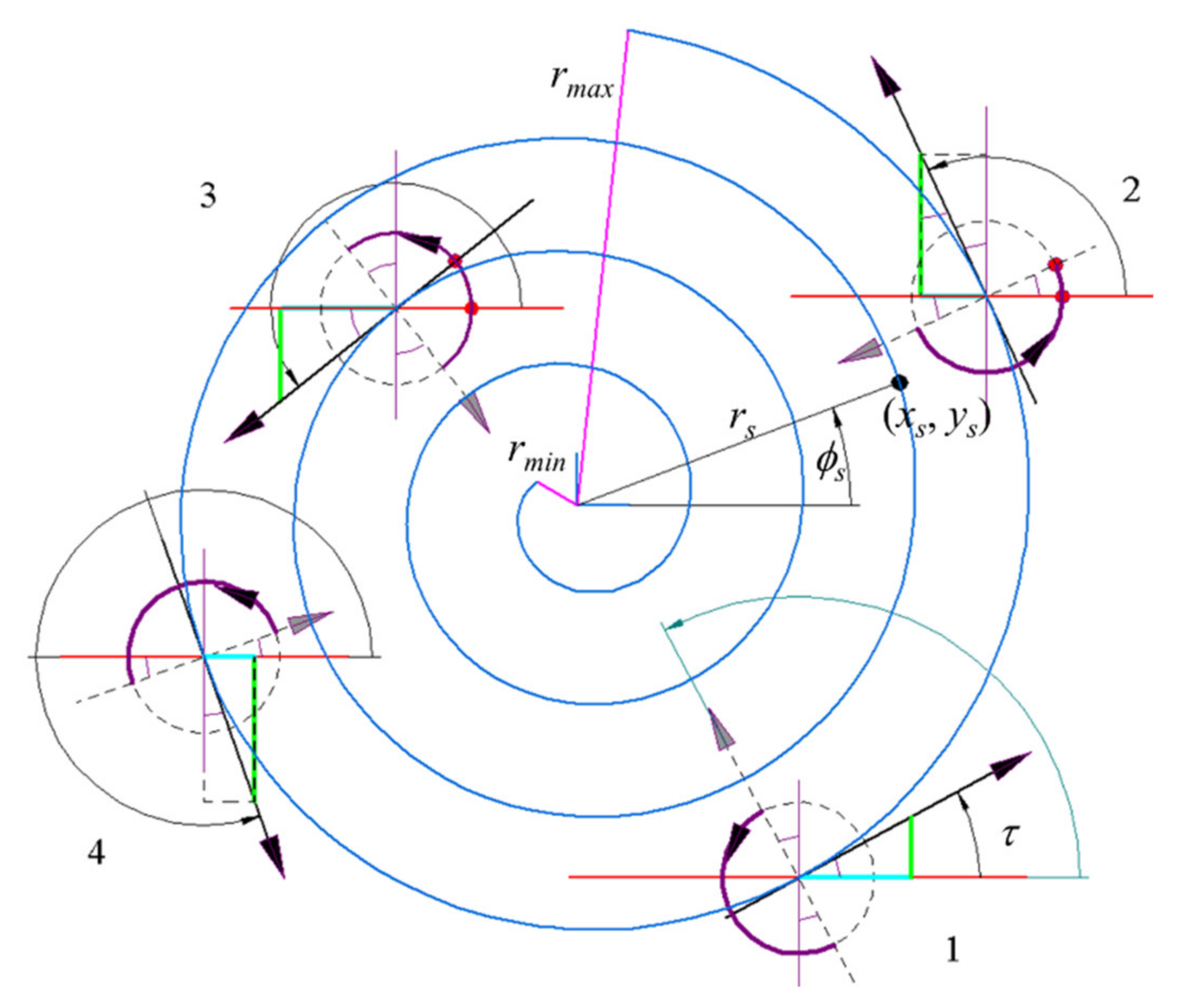 Mathematics 09 02701 g016