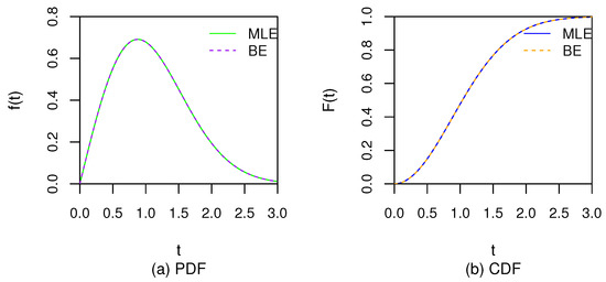 Statistical Inference of Left Truncated and Right Censored Data from ...