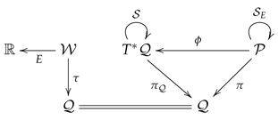 Mathematics 09 02704 i004 Mathematics 09 02704 i004