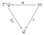 Mathematics 09 02704 i012 Mathematics 09 02704 i012