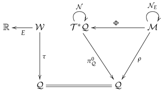 Mathematics 09 02704 i014 Mathematics 09 02704 i014