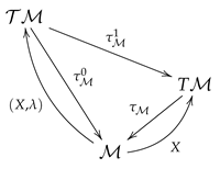 Mathematics 09 02704 i015 Mathematics 09 02704 i015