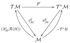 Mathematics 09 02704 i016