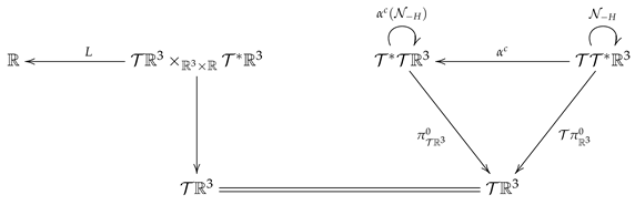 Mathematics 09 02704 i026 Mathematics 09 02704 i026