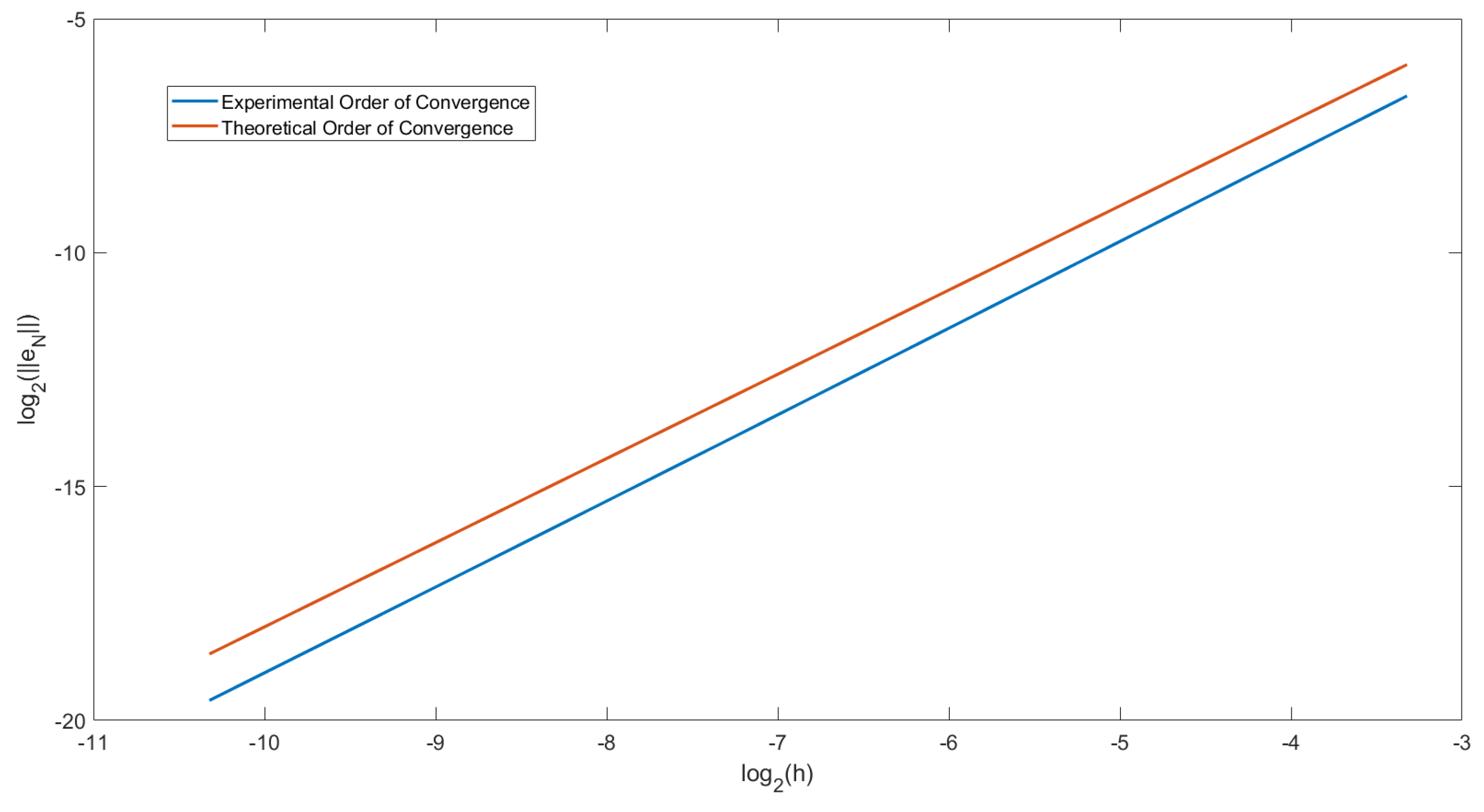 Mathematics 09 02728 g001 550
