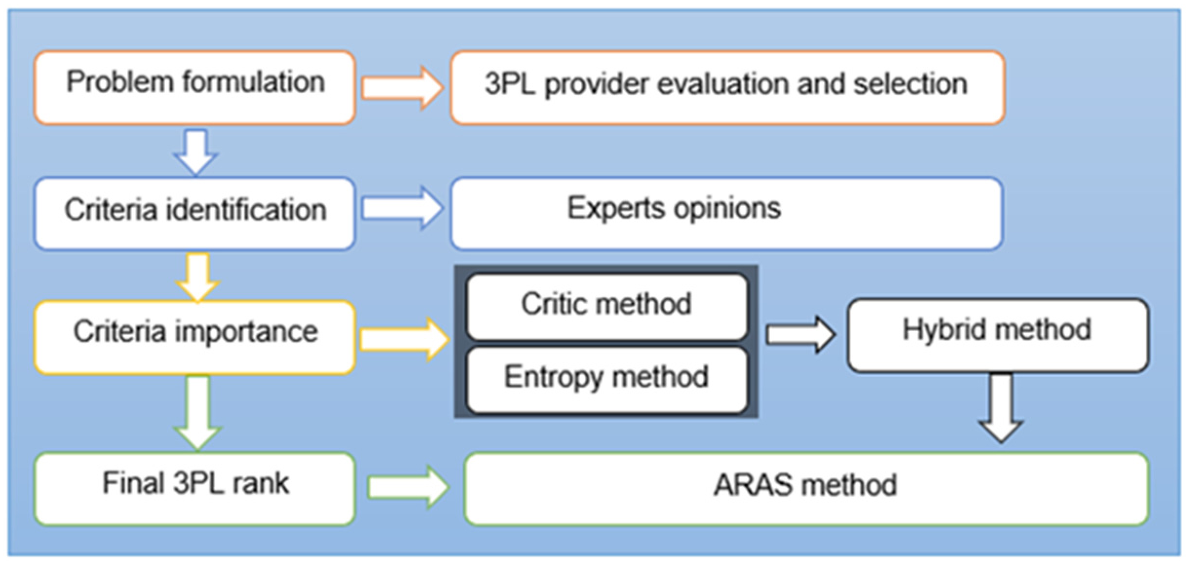 Mathematics 09 02729 g001