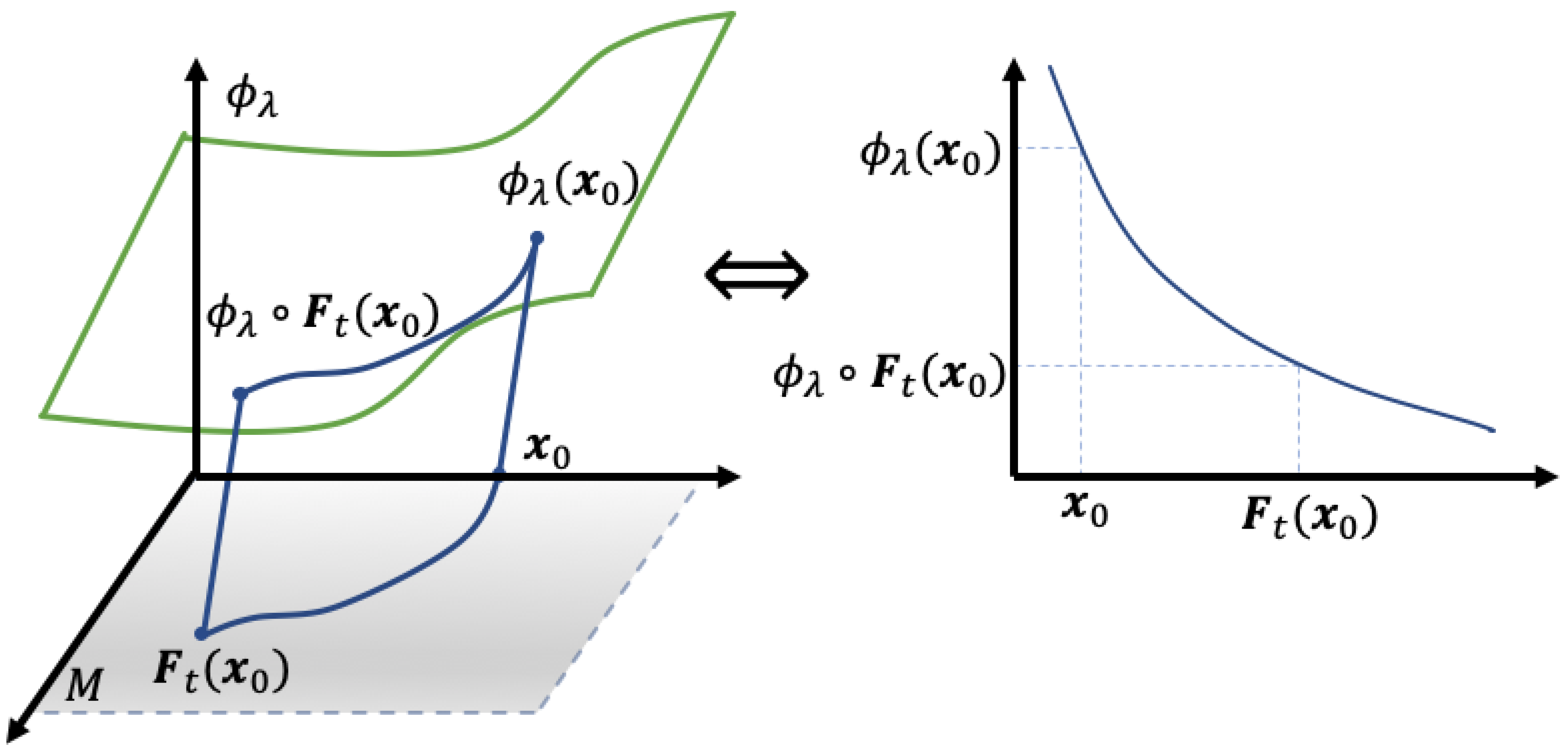 Mathematics 09 02731 g002 550