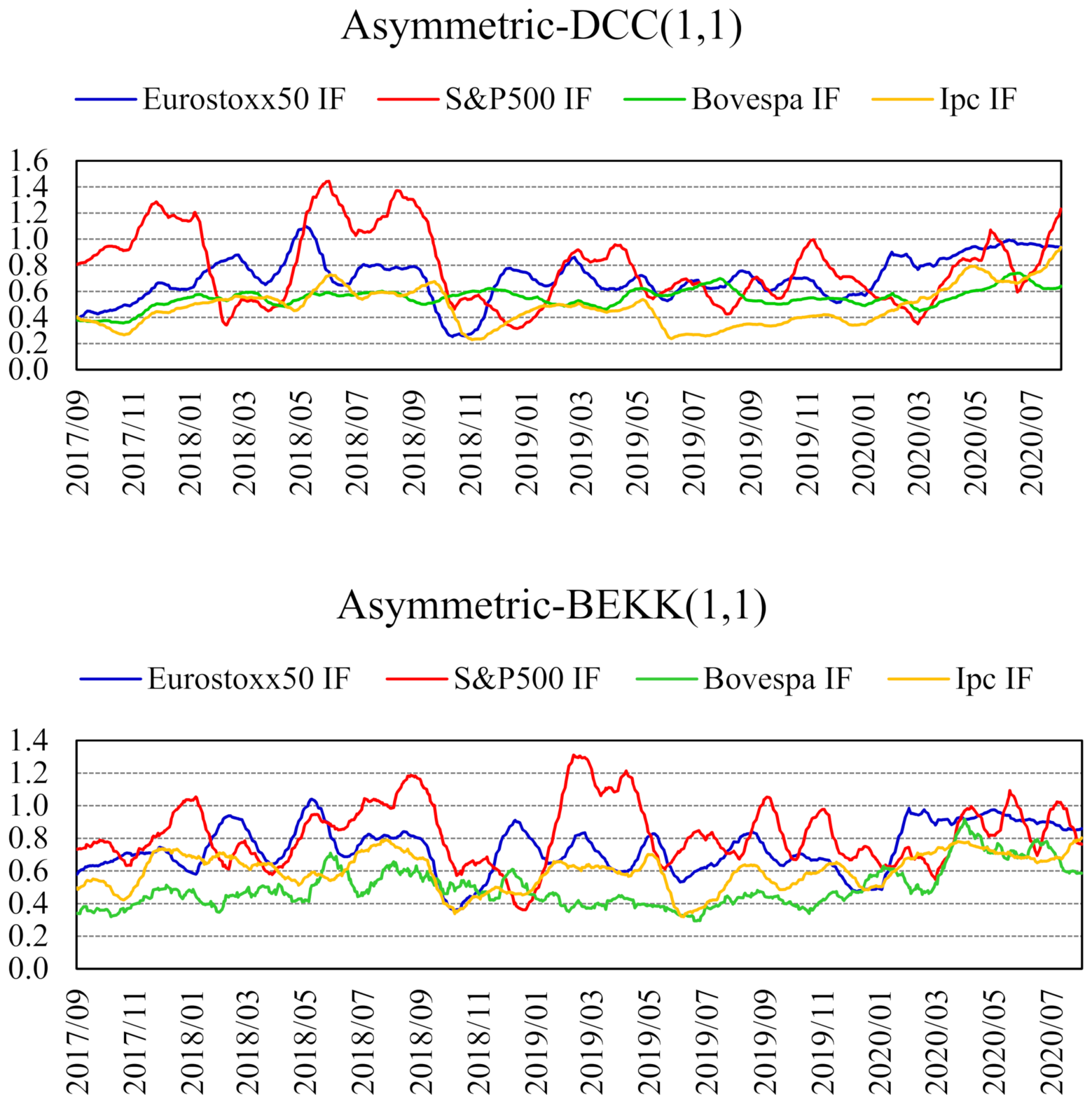 Mathematics 09 02736 g003 Mathematics 09 02736 g003