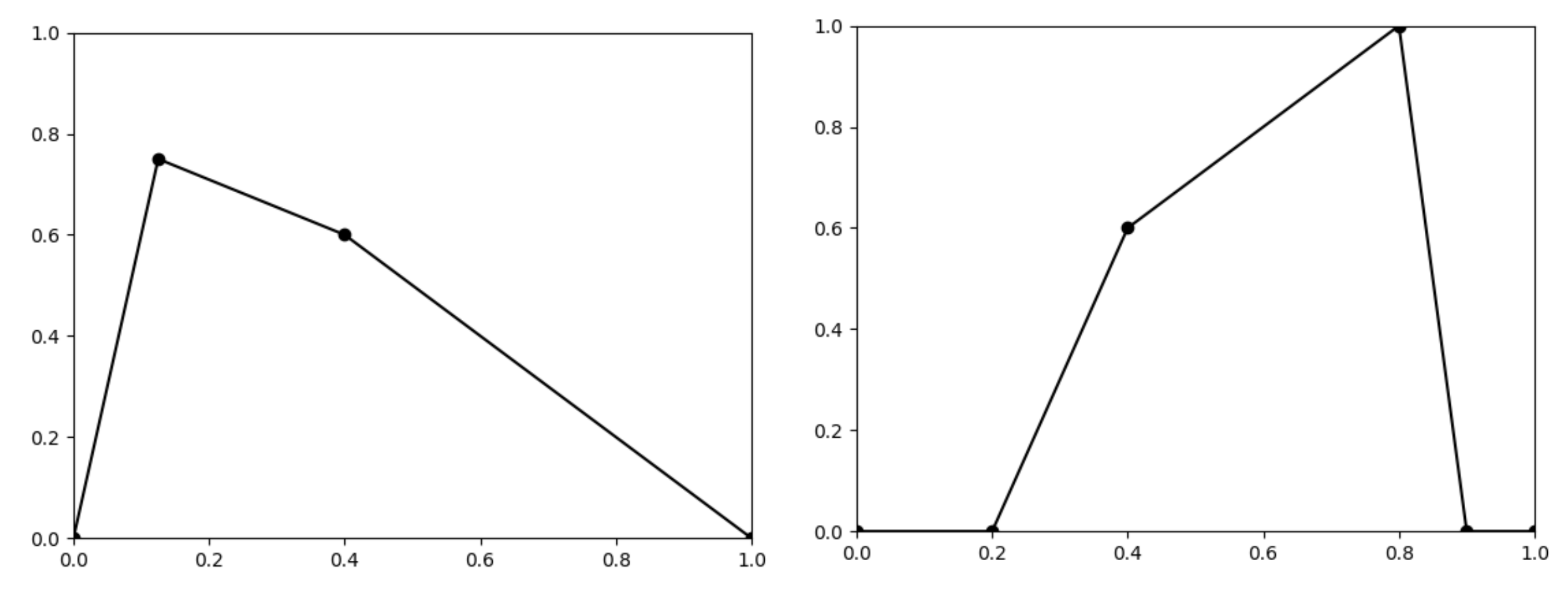 Mathematics 09 02737 g006 550