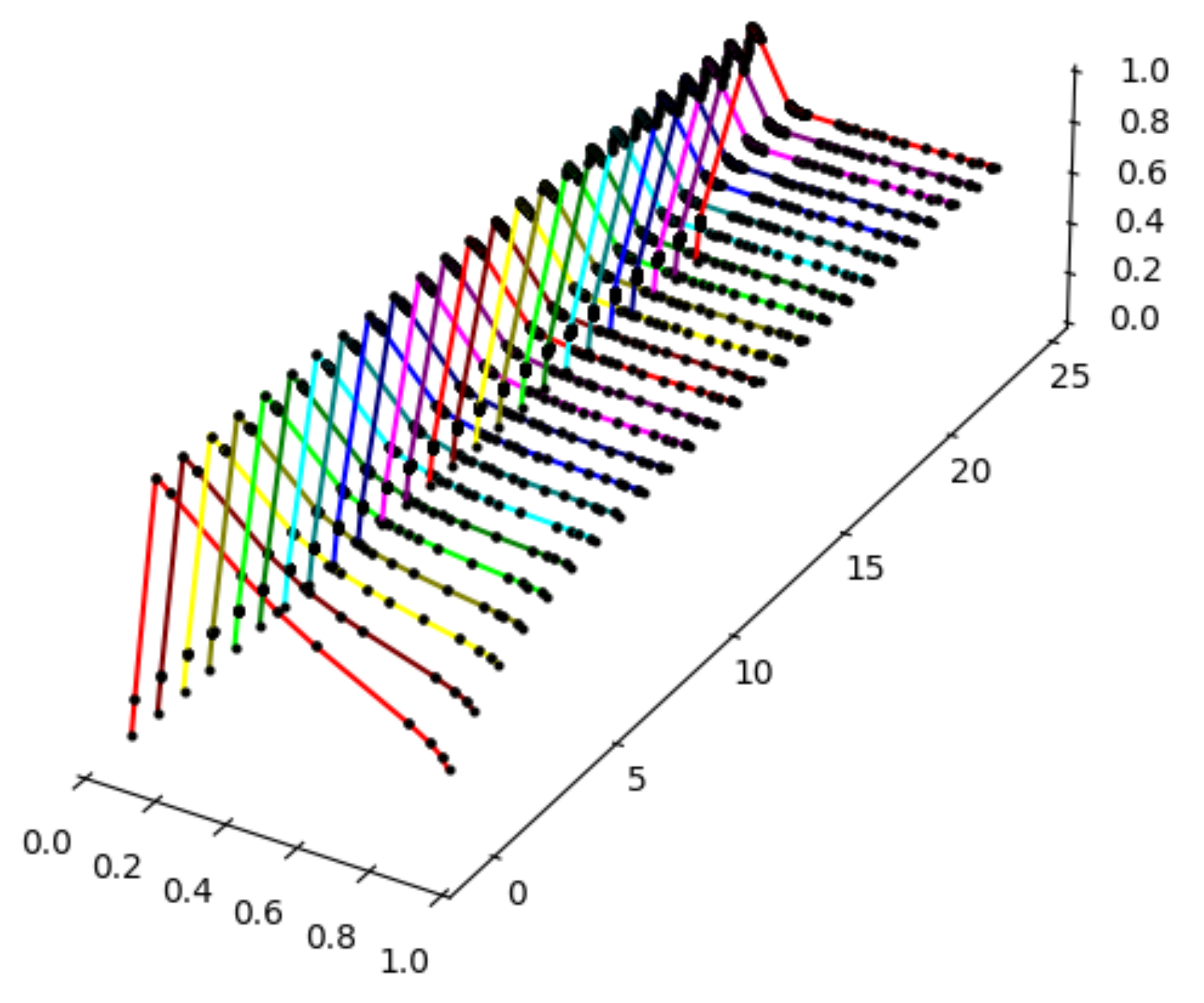 Mathematics 09 02737 g009 550