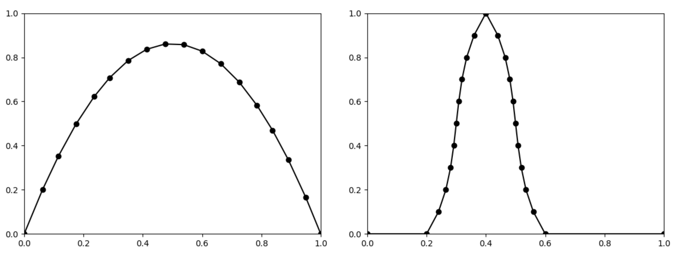 Mathematics 09 02737 g012 550