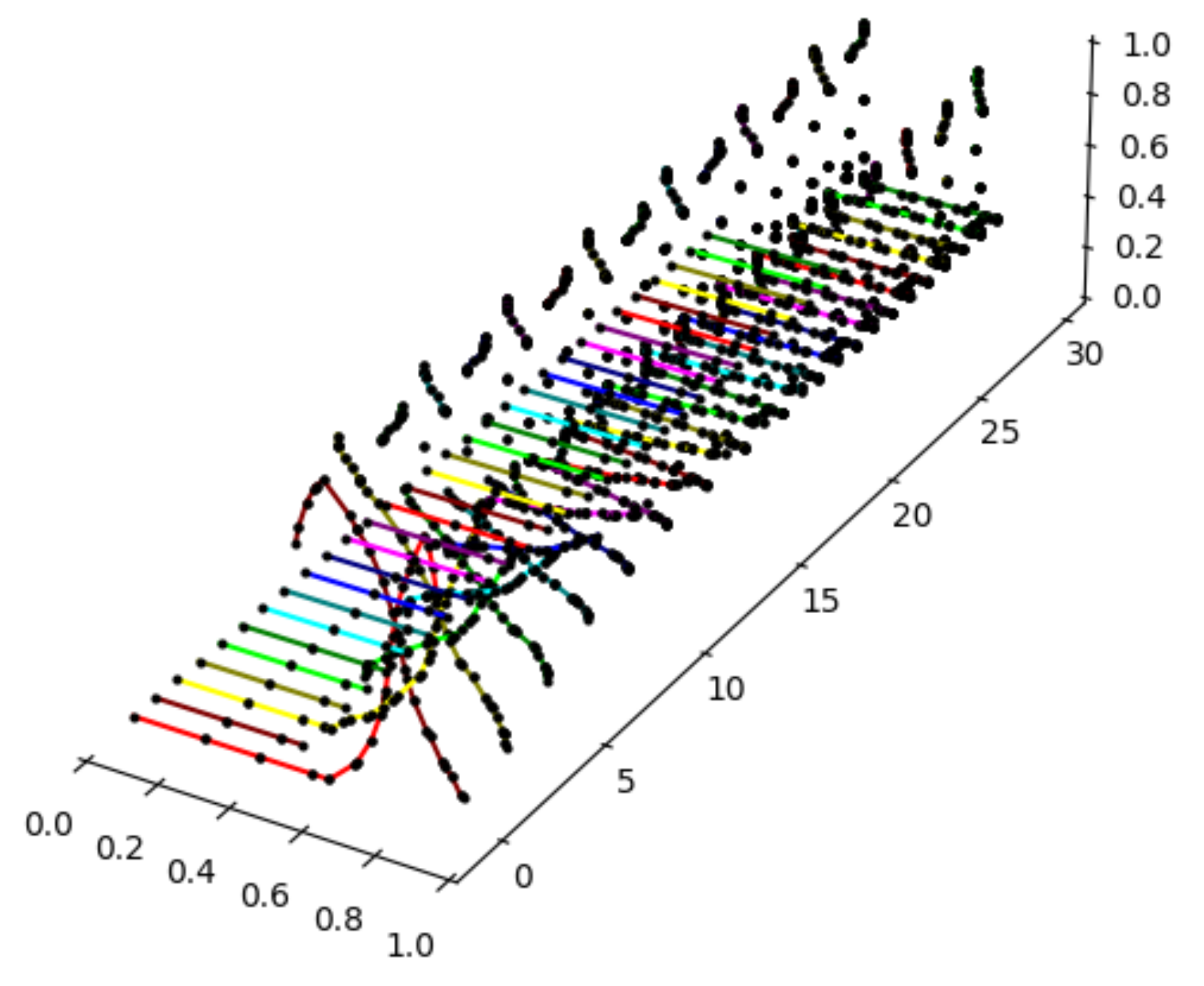 Mathematics 09 02737 g013 550