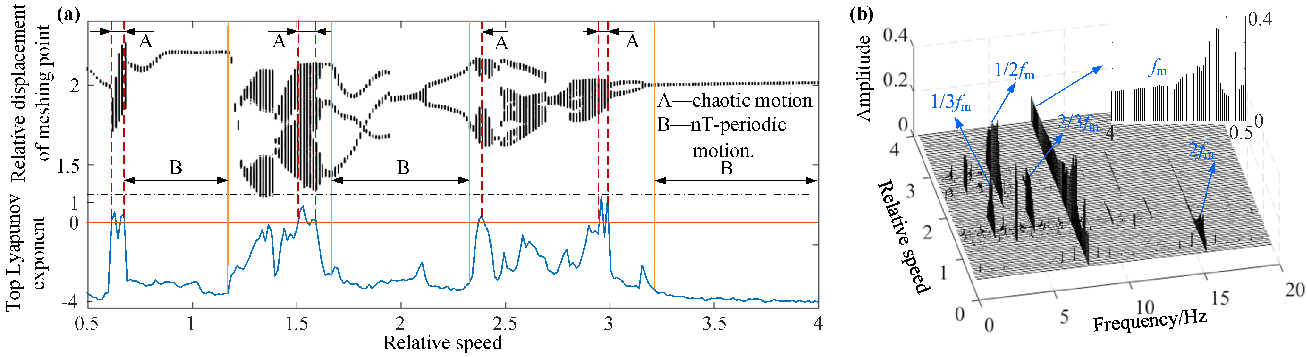 Mathematics 09 02739 g002 550