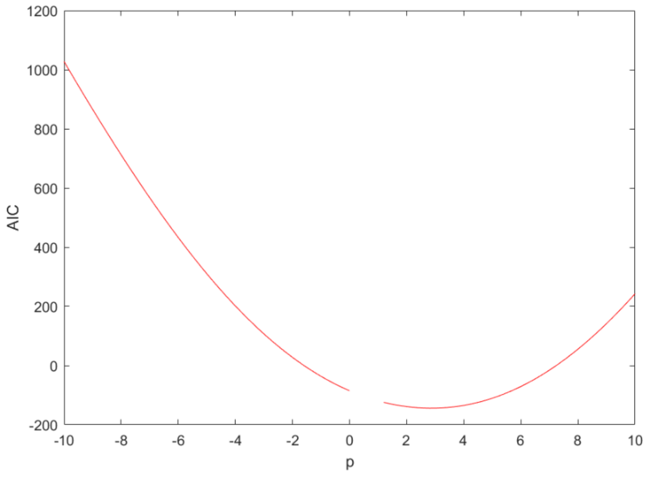 Mathematics 09 02740 g004 550
