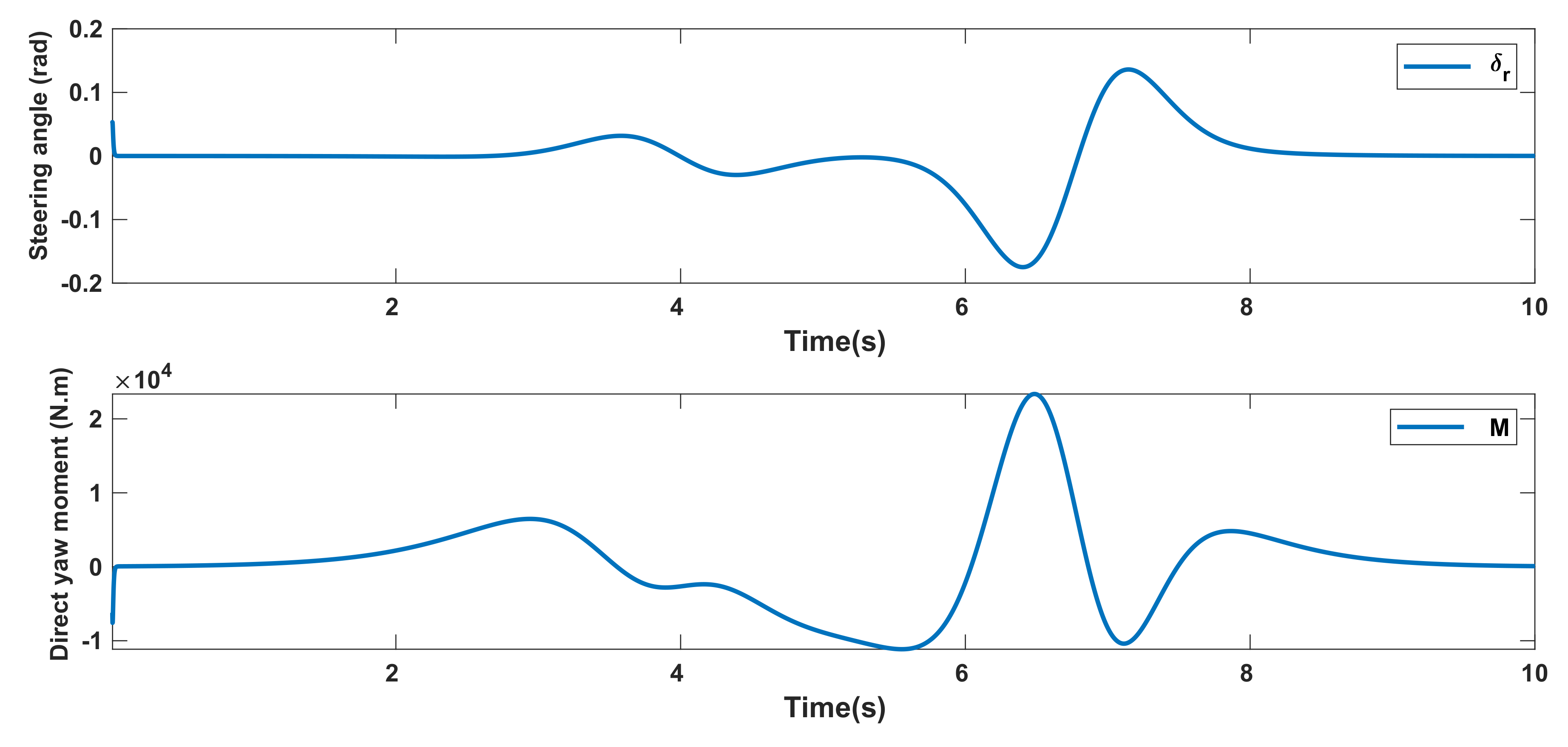 Mathematics 09 02742 g007