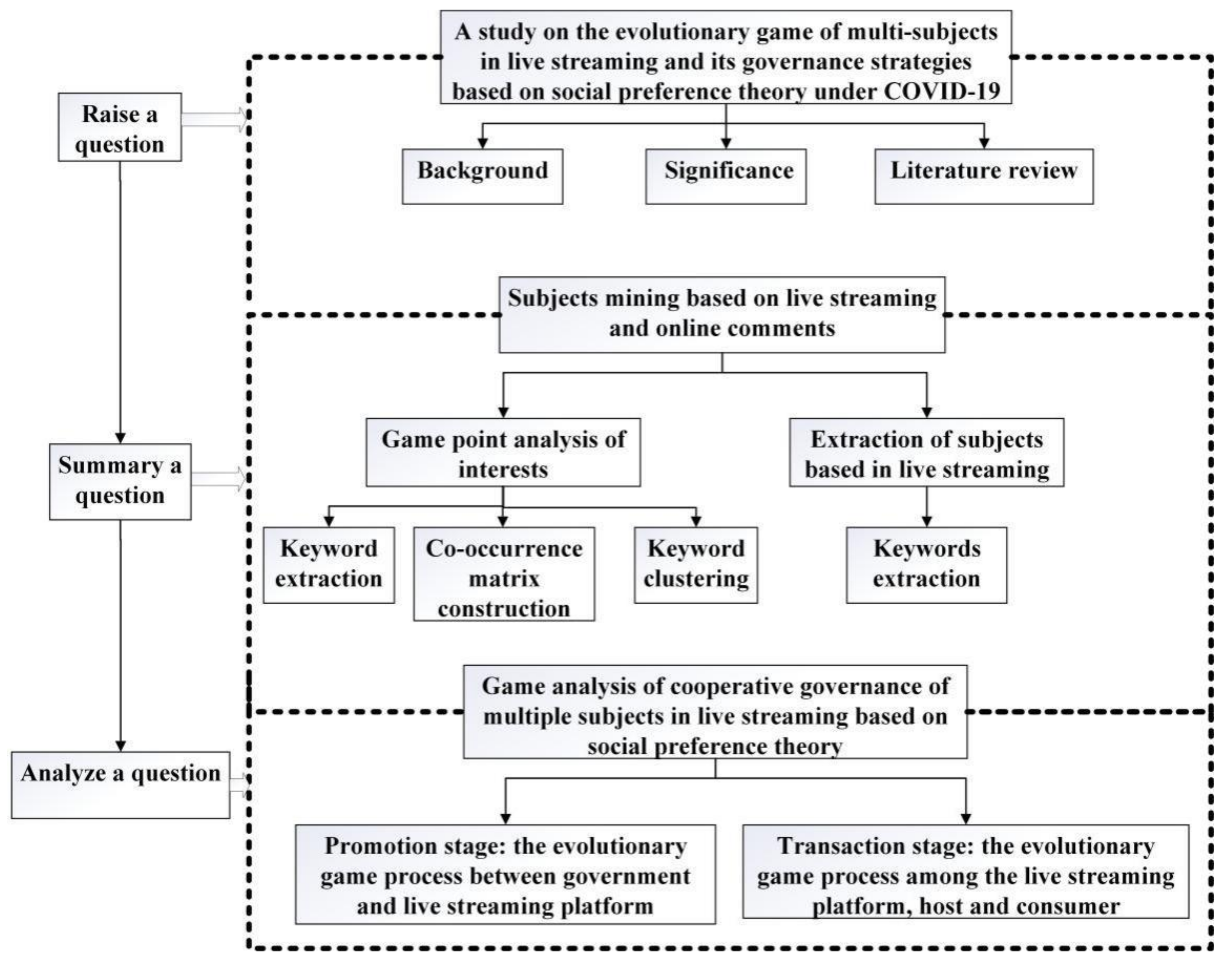 Mathematics 09 02743 g001