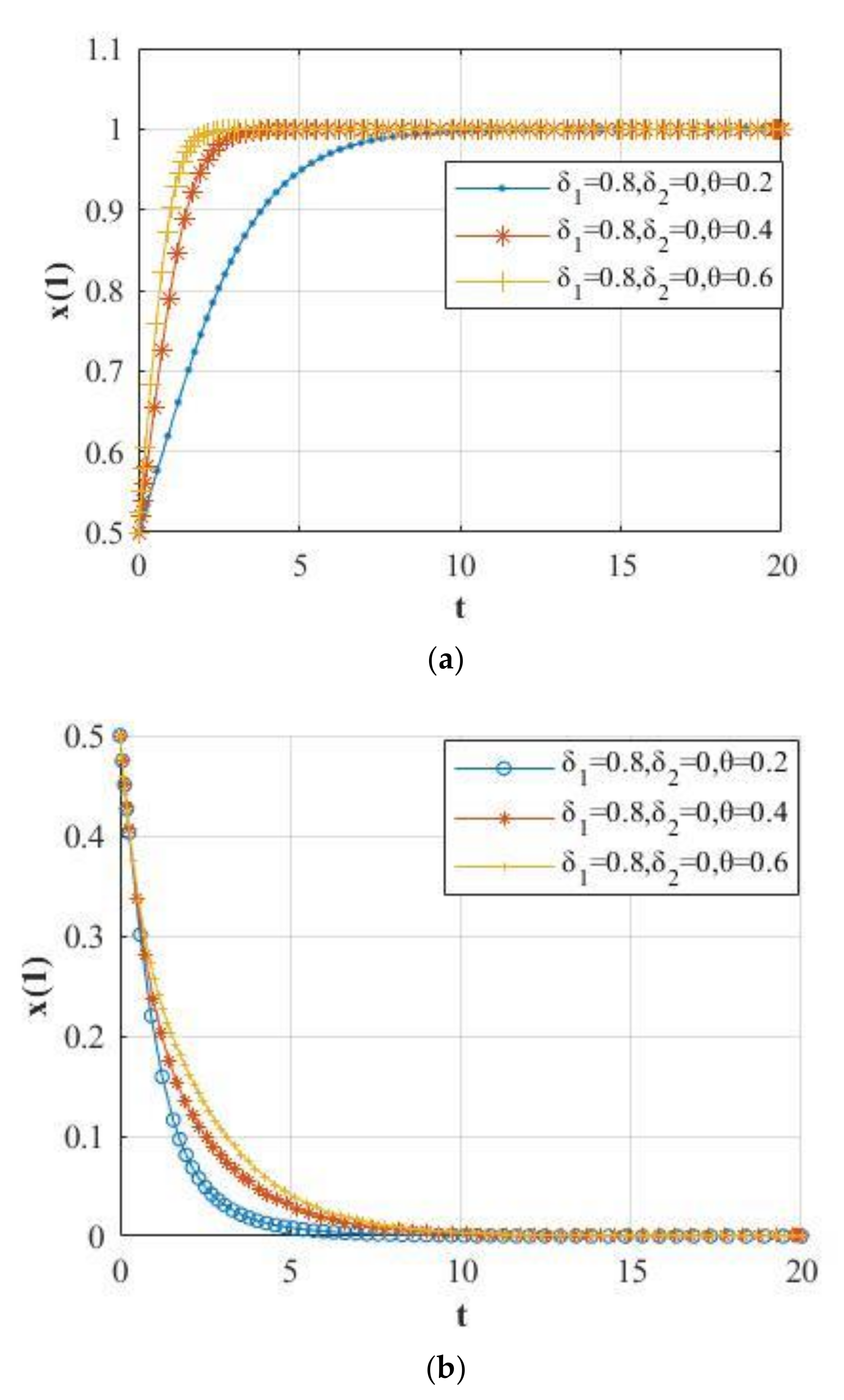 Mathematics 09 02743 g007