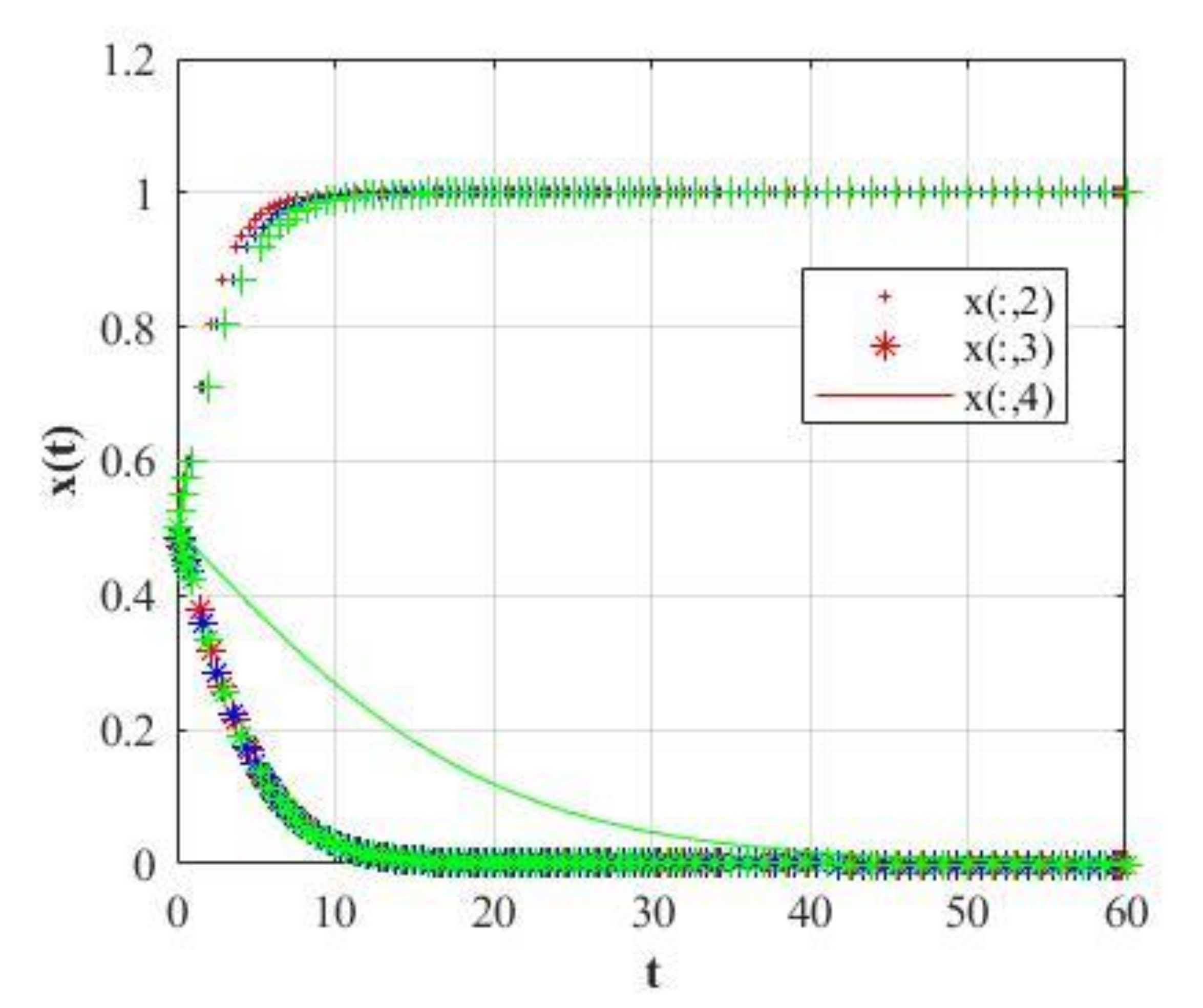 Mathematics 09 02743 g015