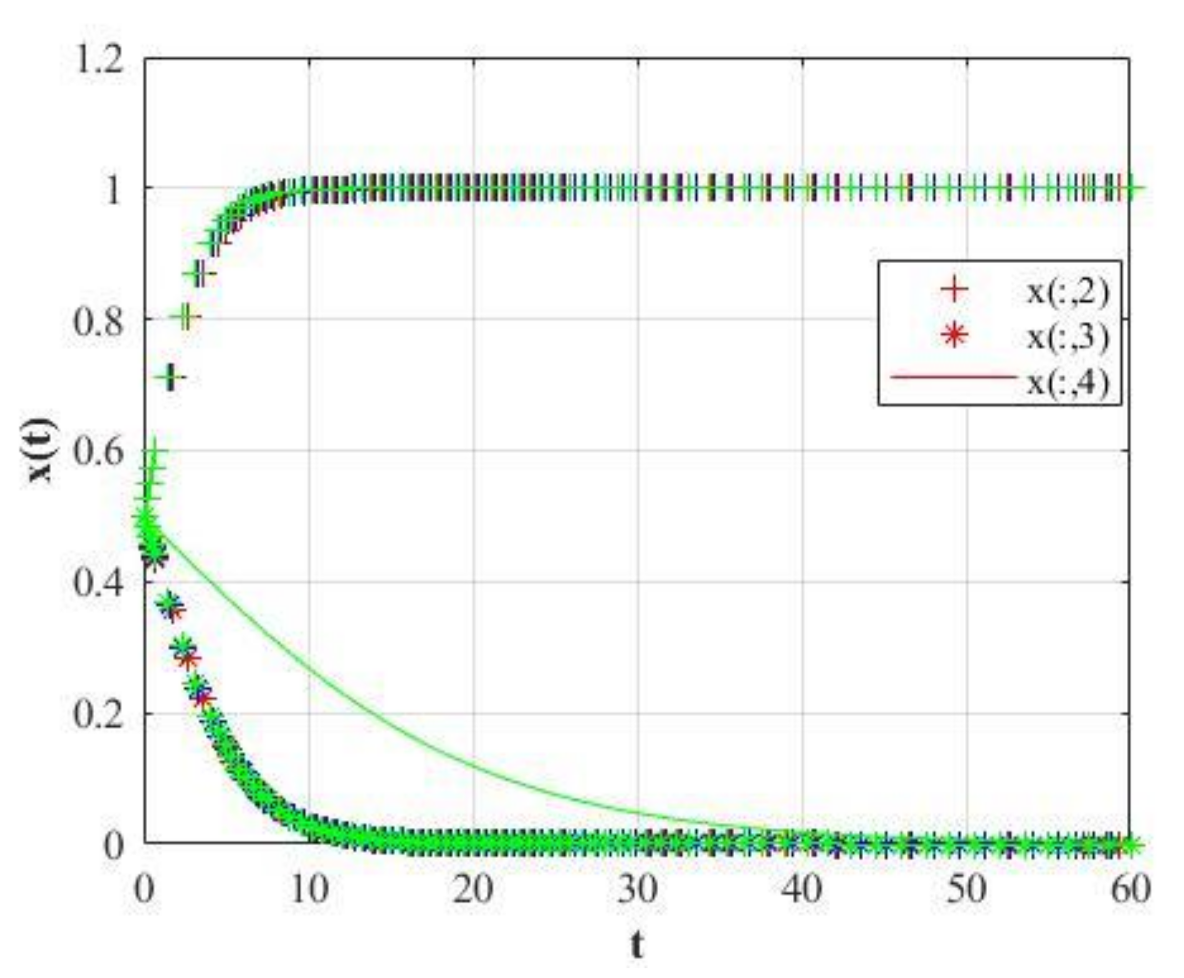 Mathematics 09 02743 g016