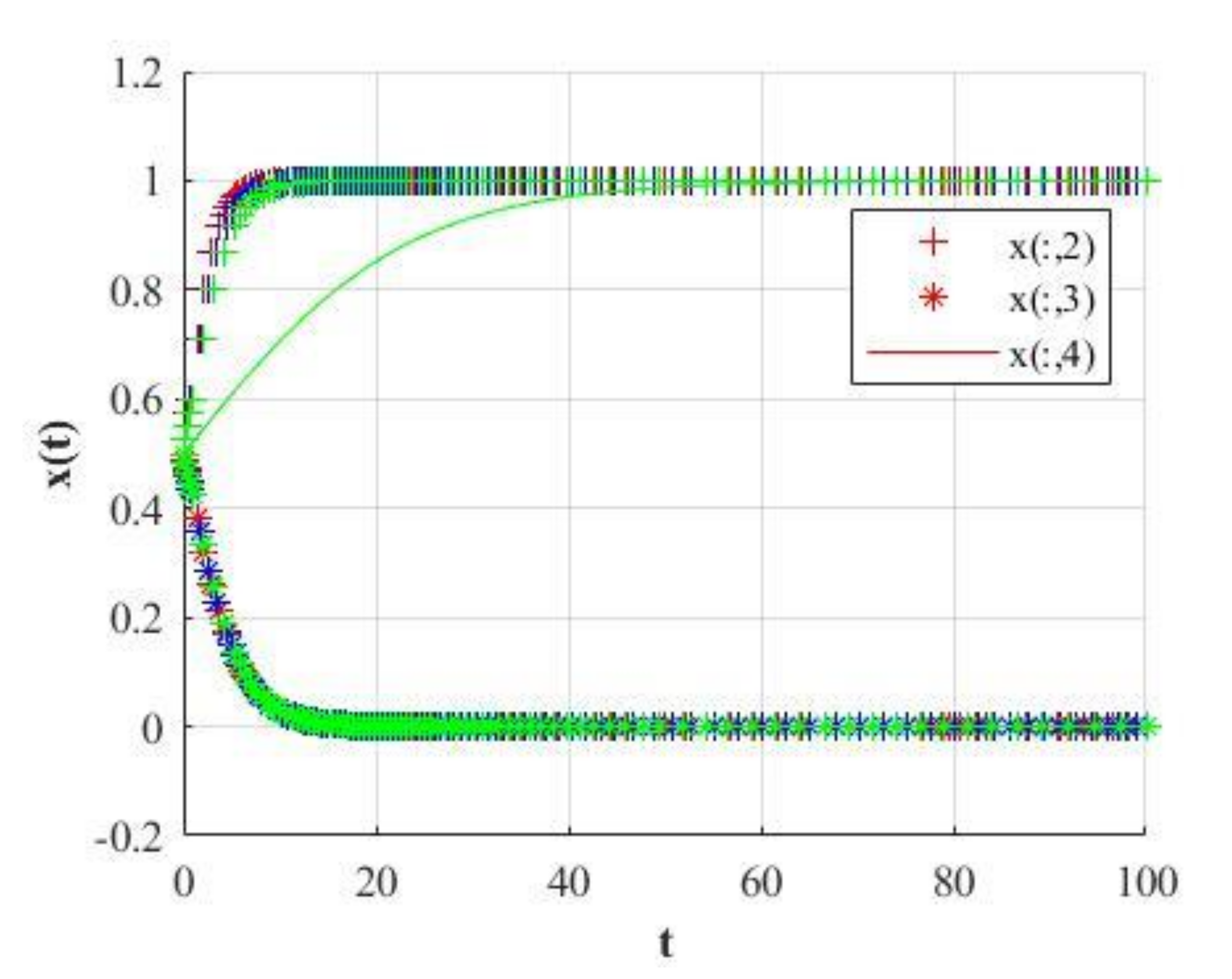 Mathematics 09 02743 g017