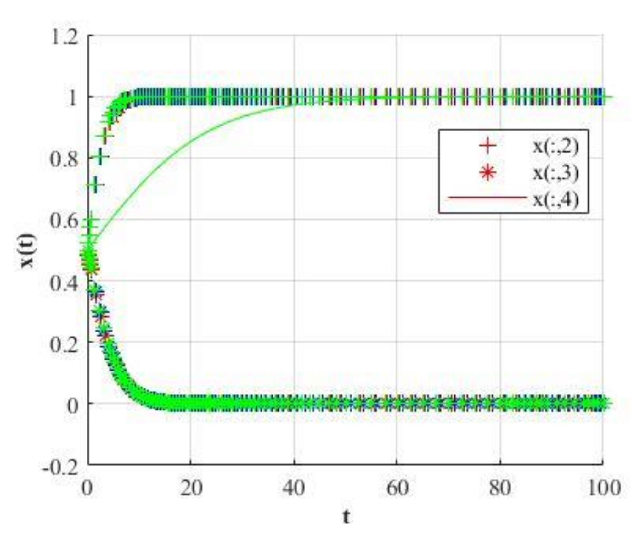 Mathematics 09 02743 g018