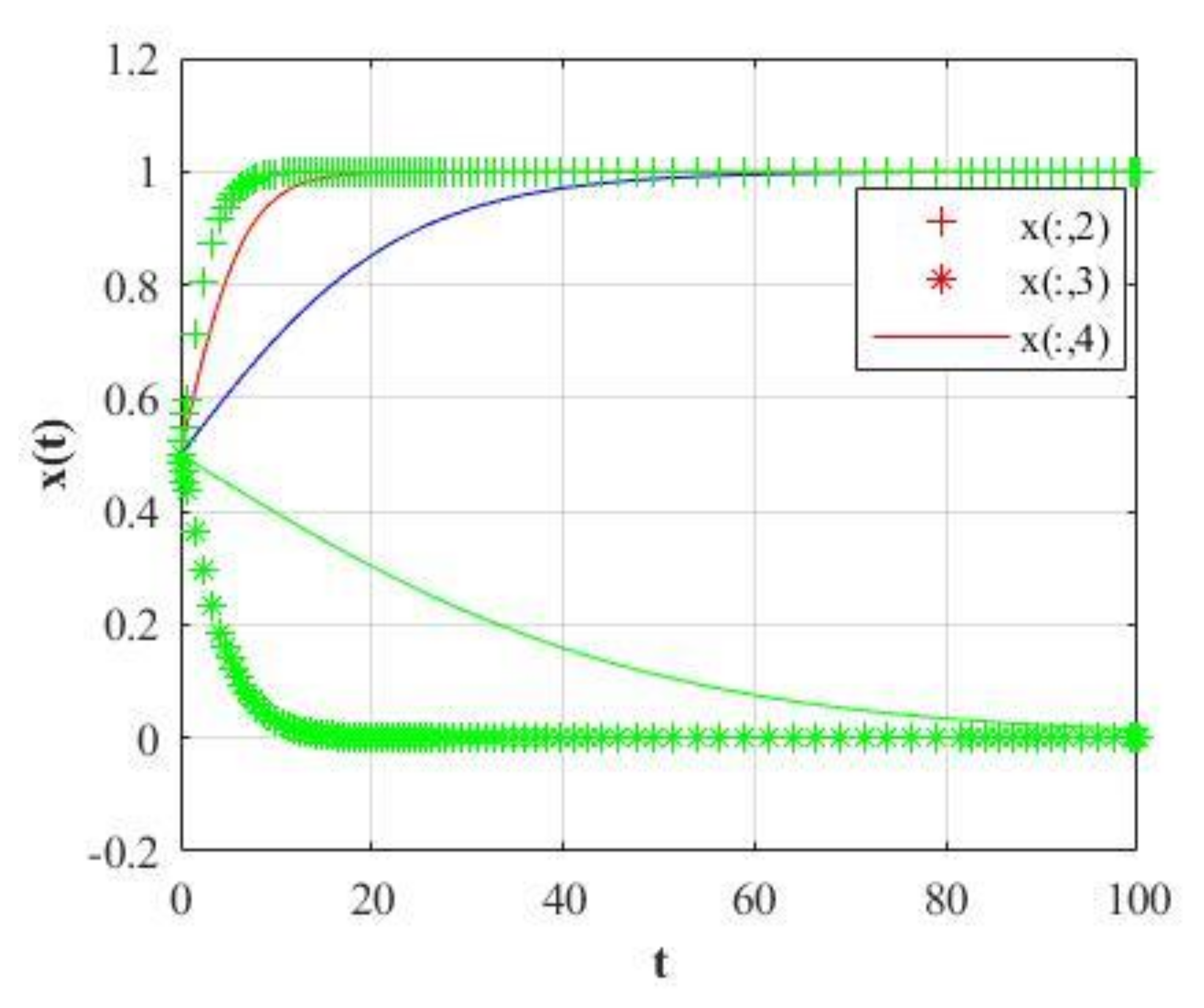 Mathematics 09 02743 g020