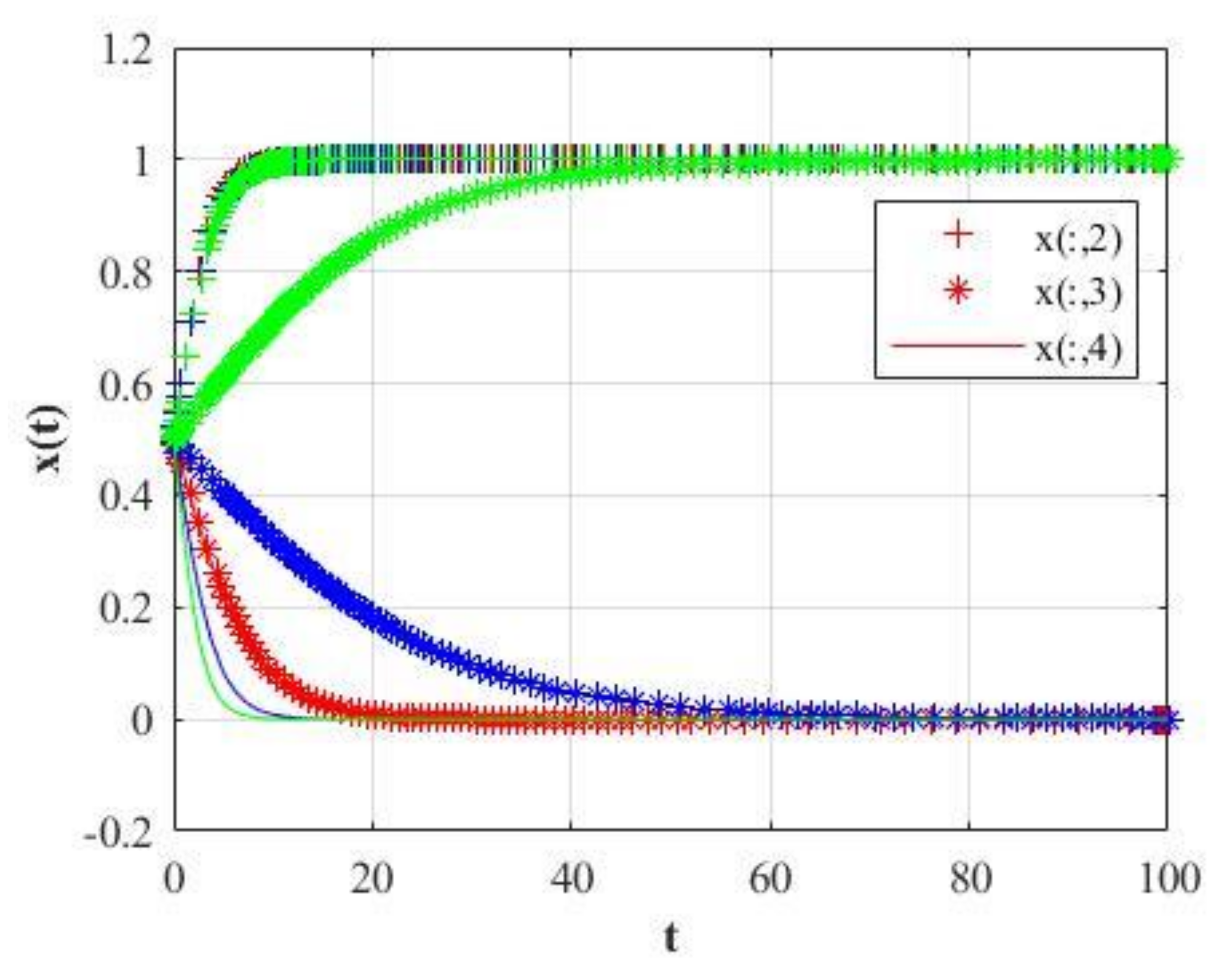 Mathematics 09 02743 g022
